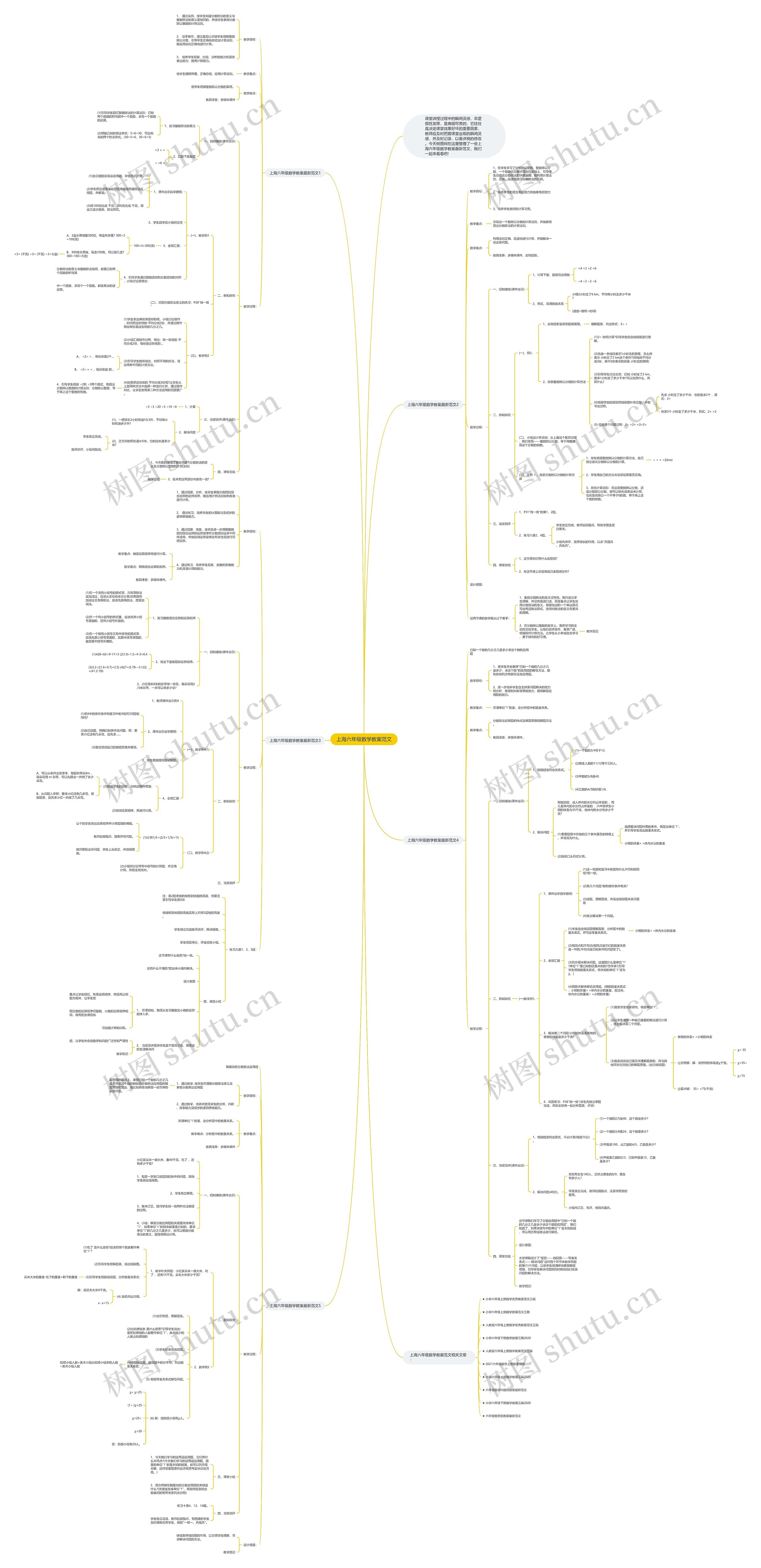 上海六年级数学教案范文 上海六年级数学教案范文