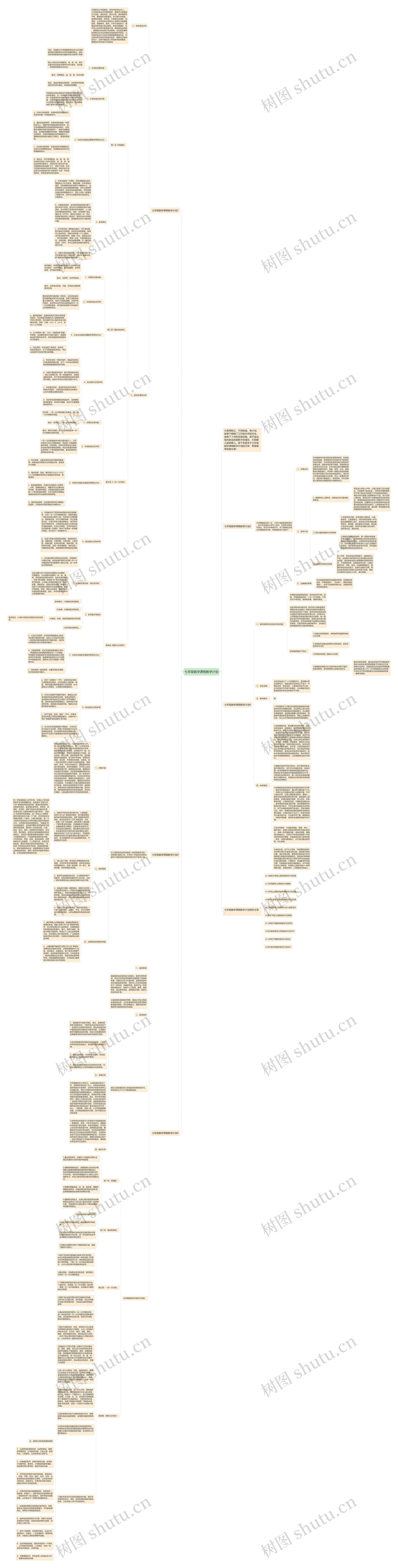 七年级数学课程教学计划思维导图