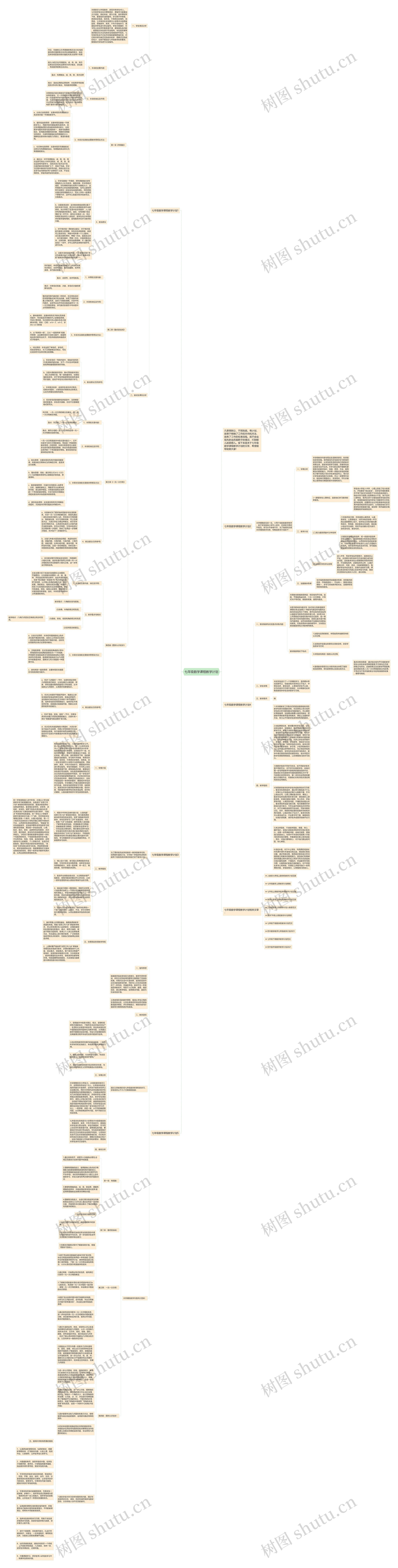 七年级数学课程教学计划 七年级数学课程教学计划