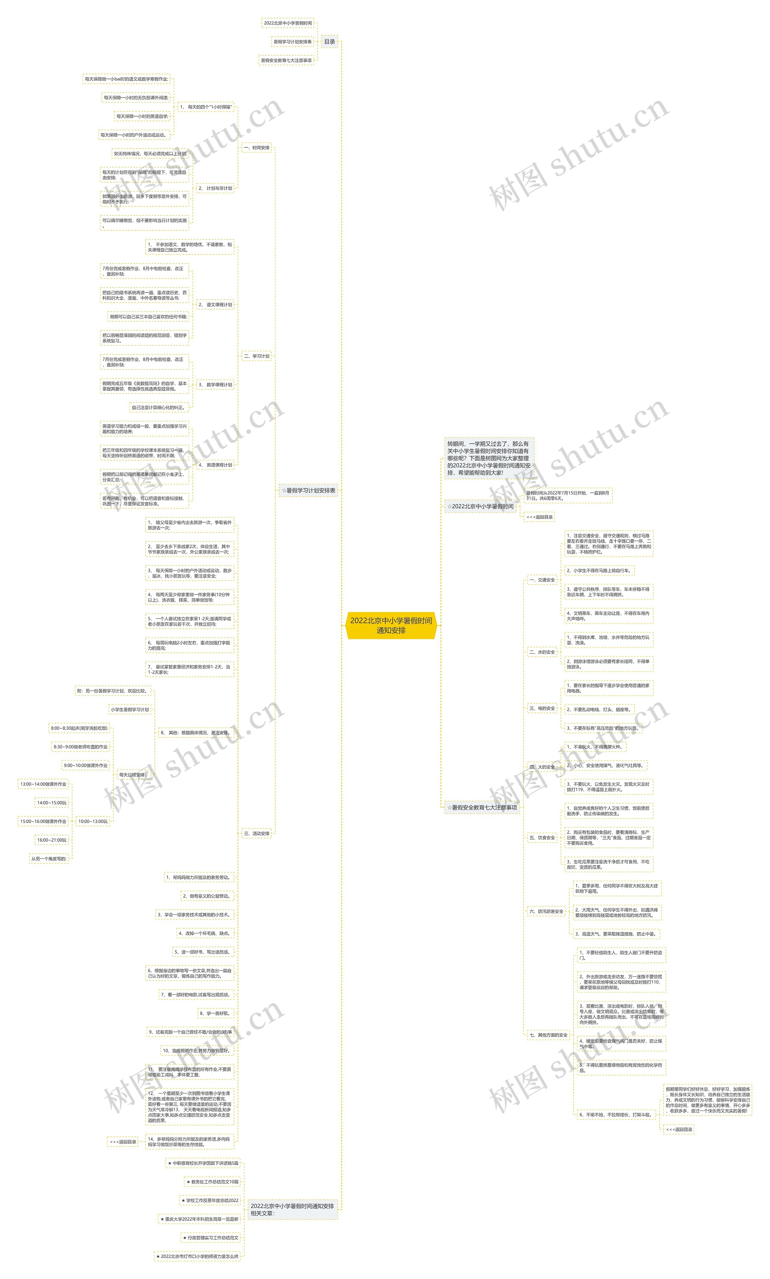 2022北京中小学暑假时间通知安排思维导图