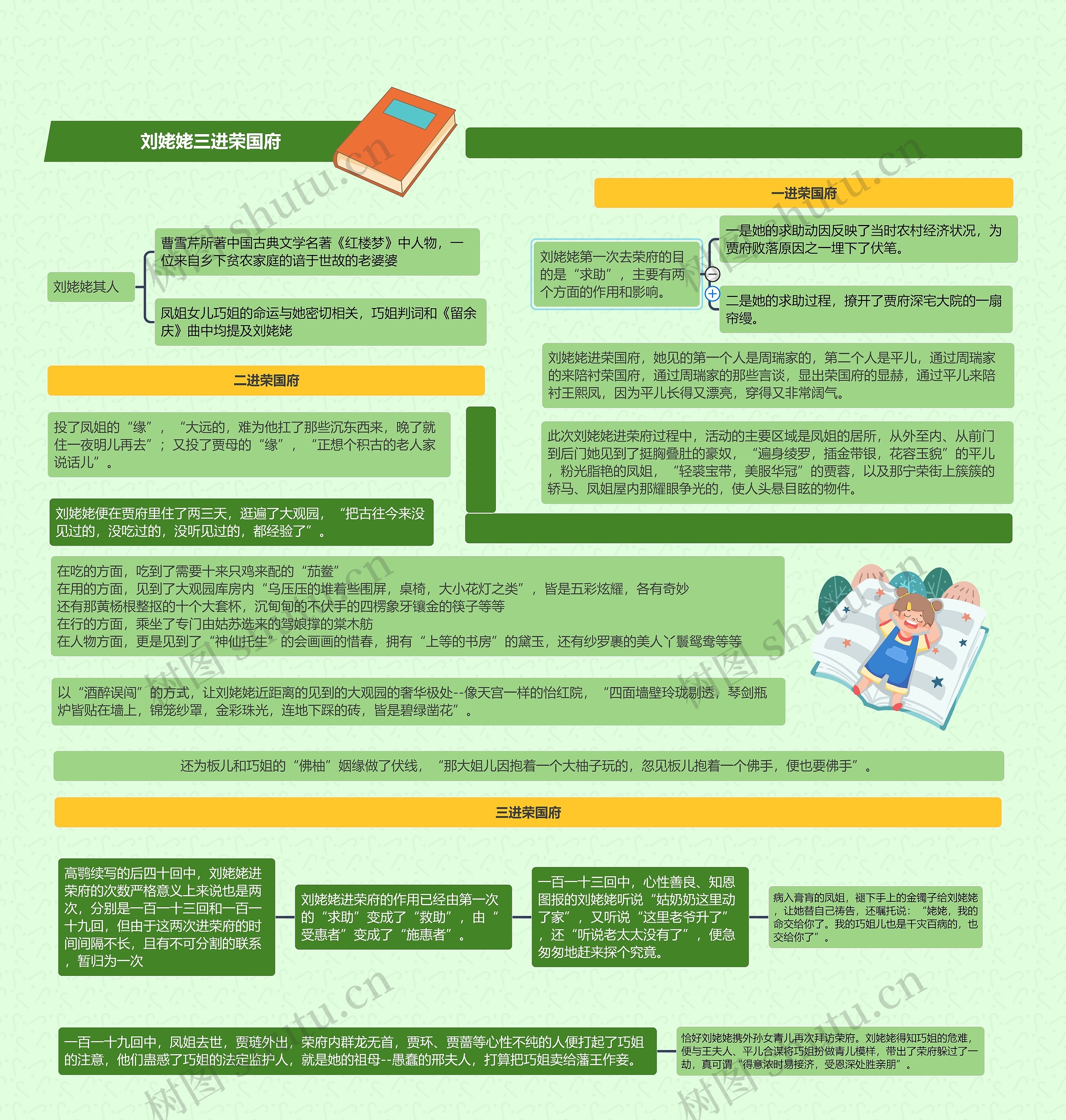 刘姥姥三进荣国府思维导图