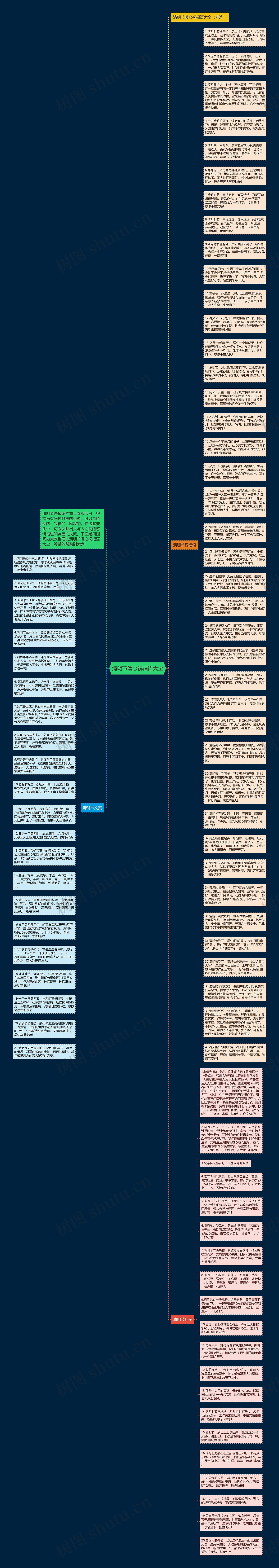 清明节暖心祝福语大全思维导图