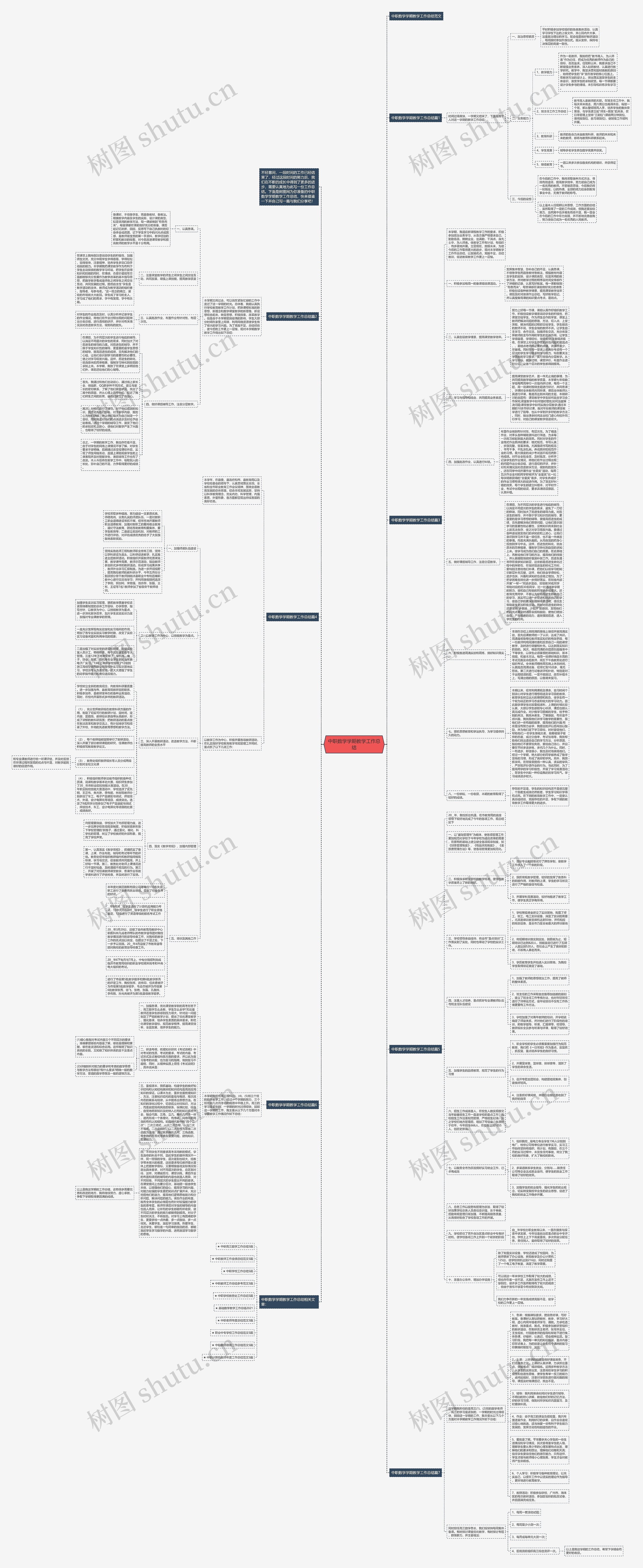 中职数学学期教学工作总结思维导图