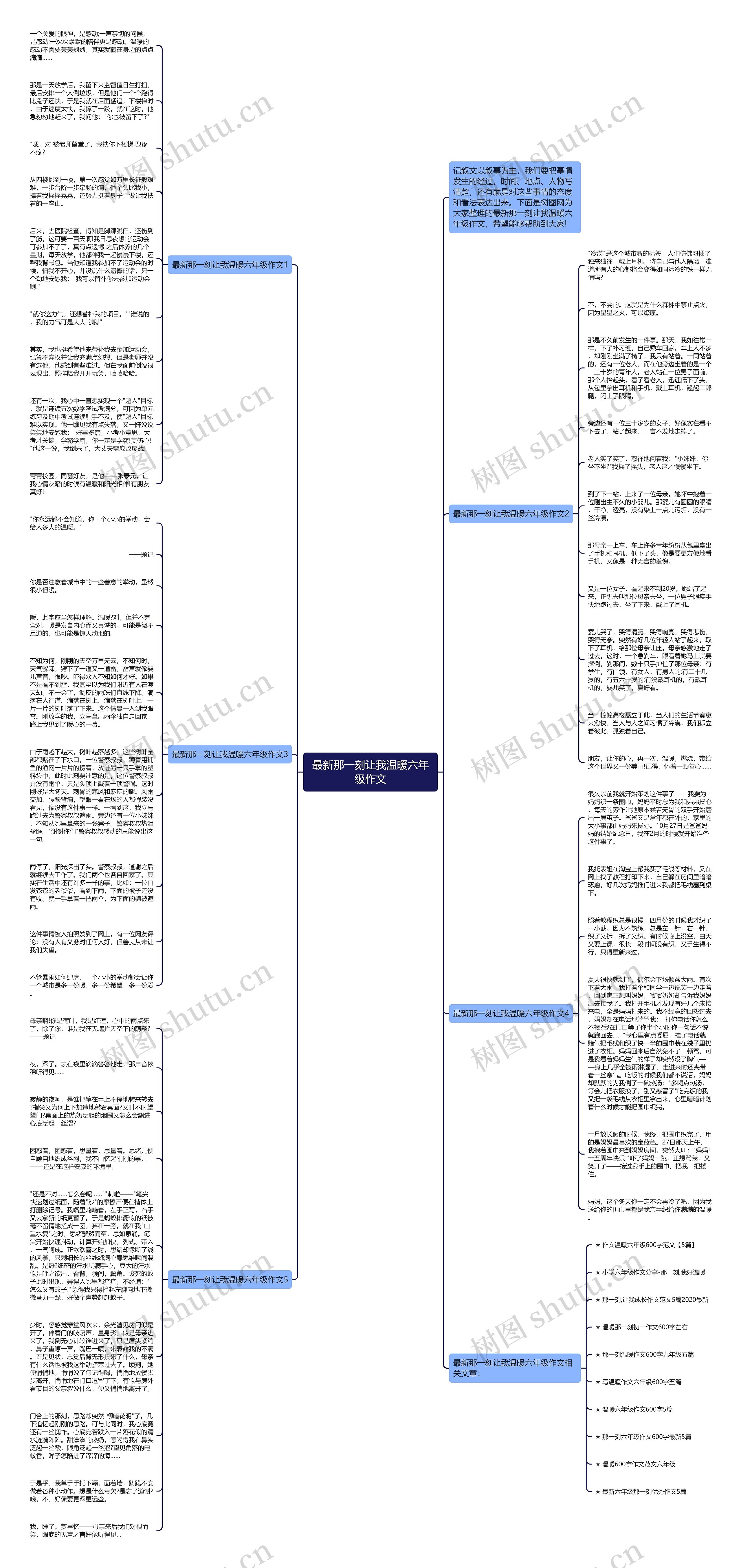 最新那一刻让我温暖六年级作文思维导图