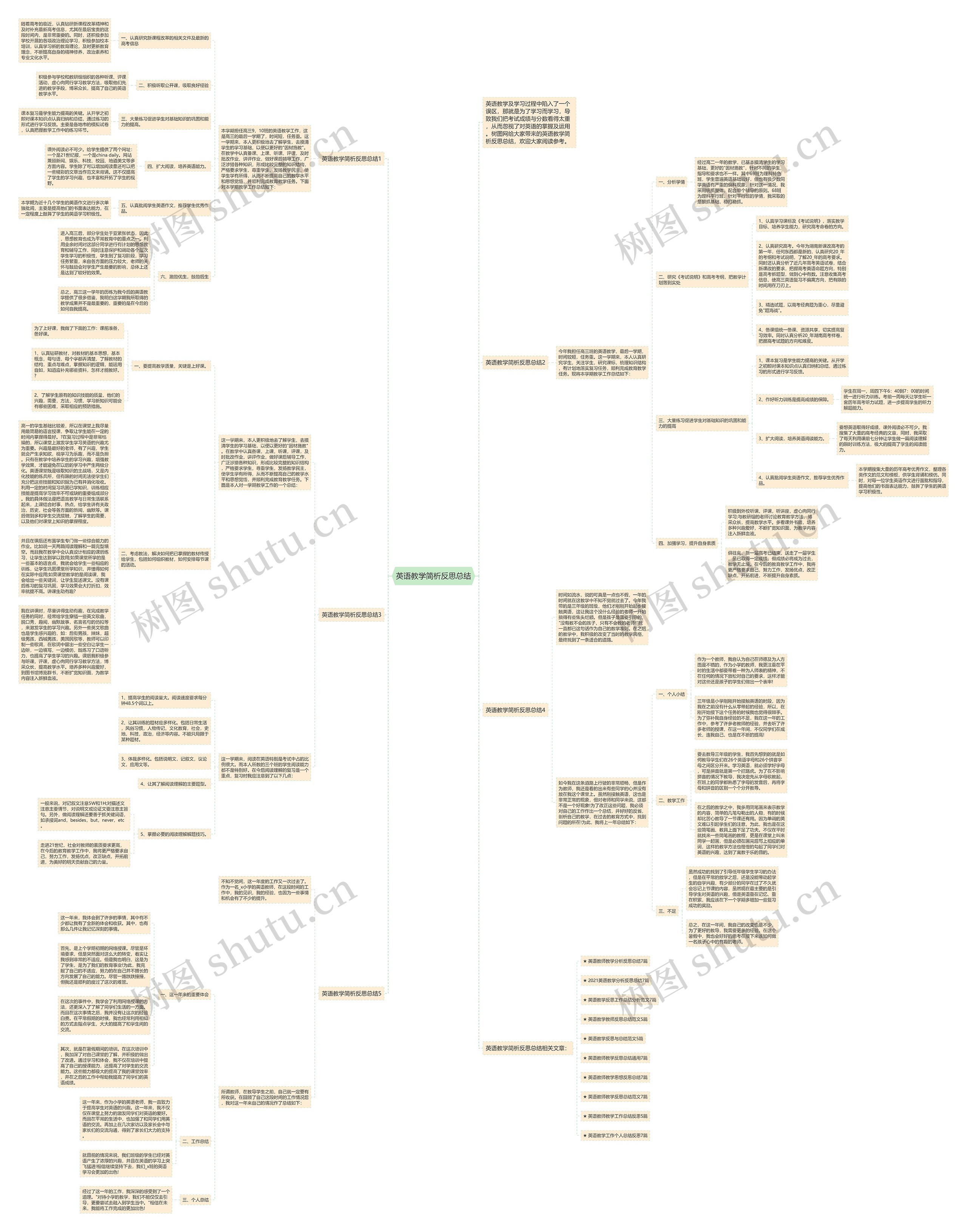 英语教学简析反思总结思维导图