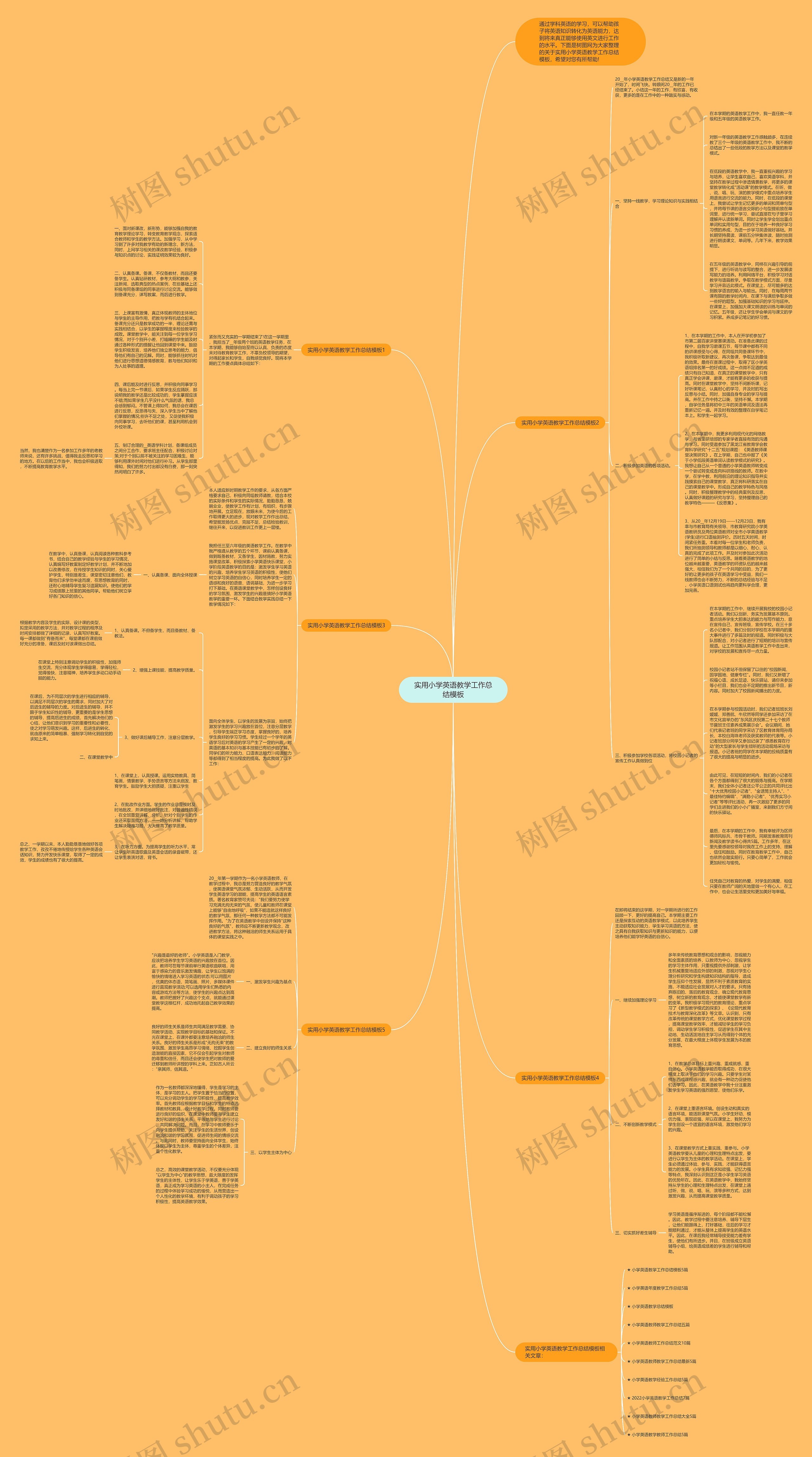 实用小学英语教学工作总结思维导图