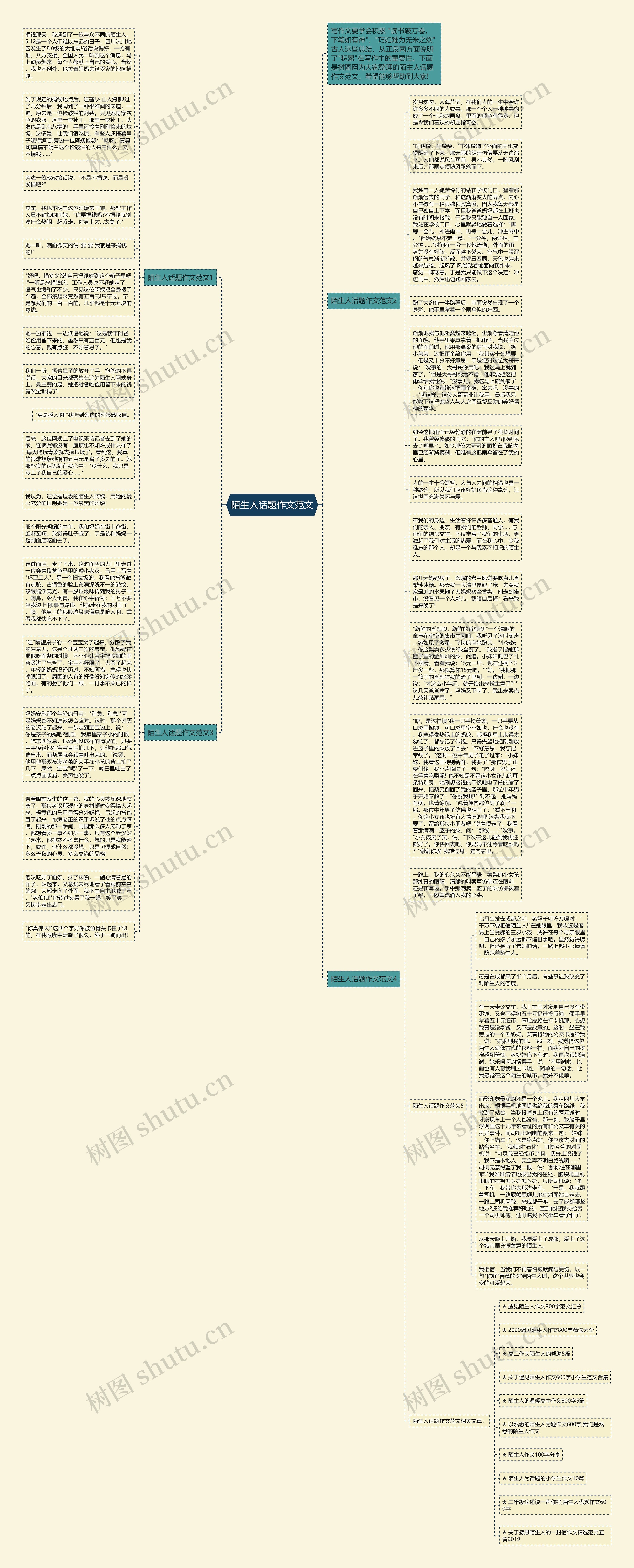 陌生人话题作文范文思维导图
