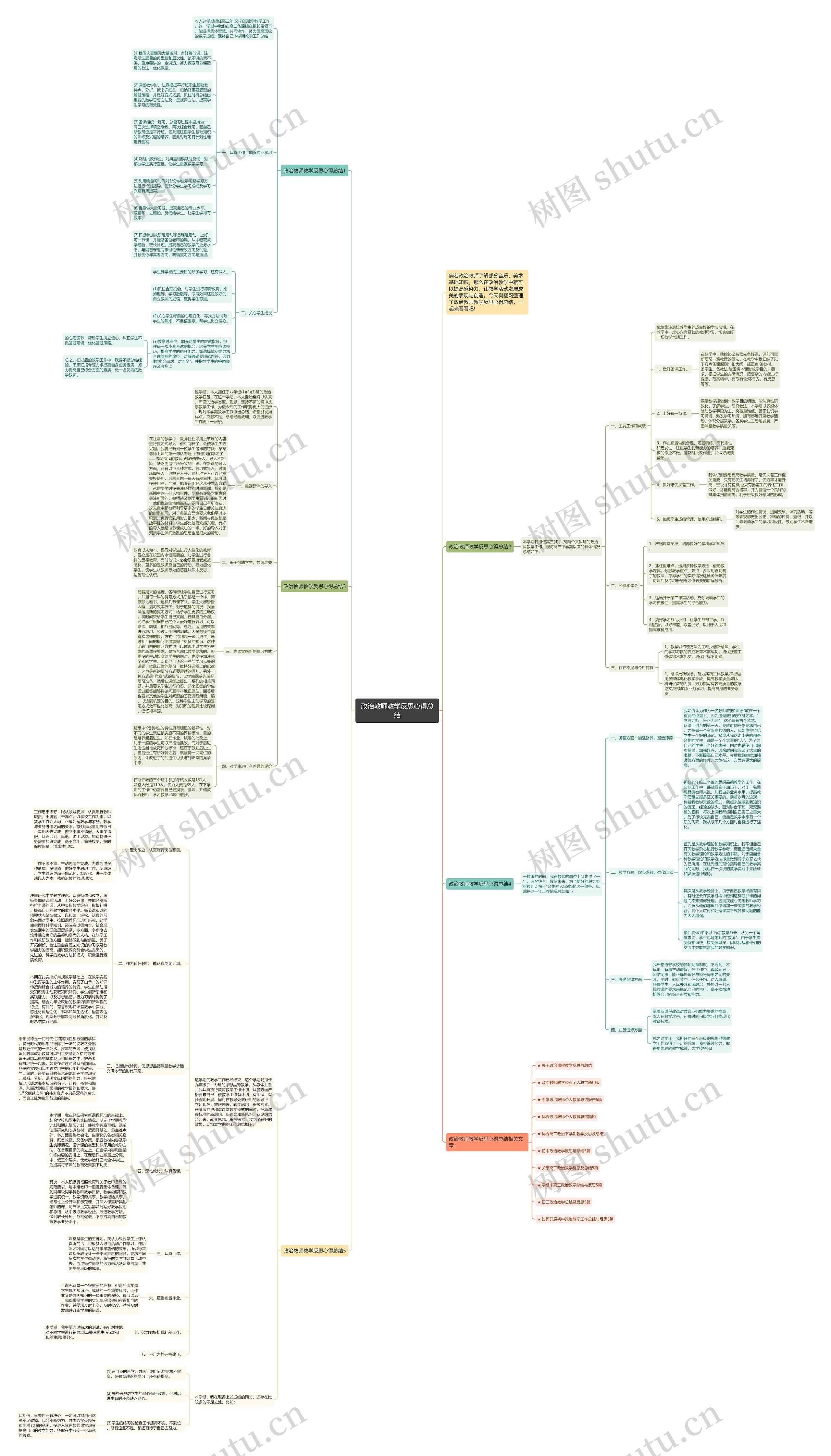 政治教师教学反思心得总结思维导图