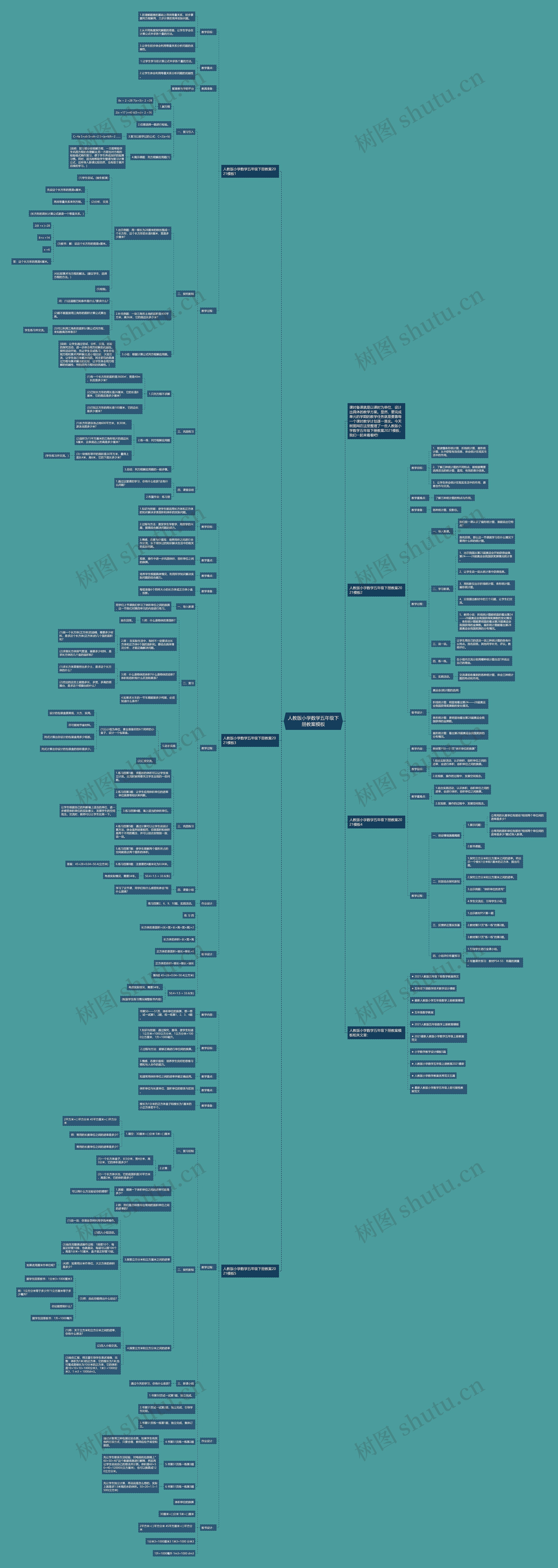人教版小学数学五年级下册教案思维导图