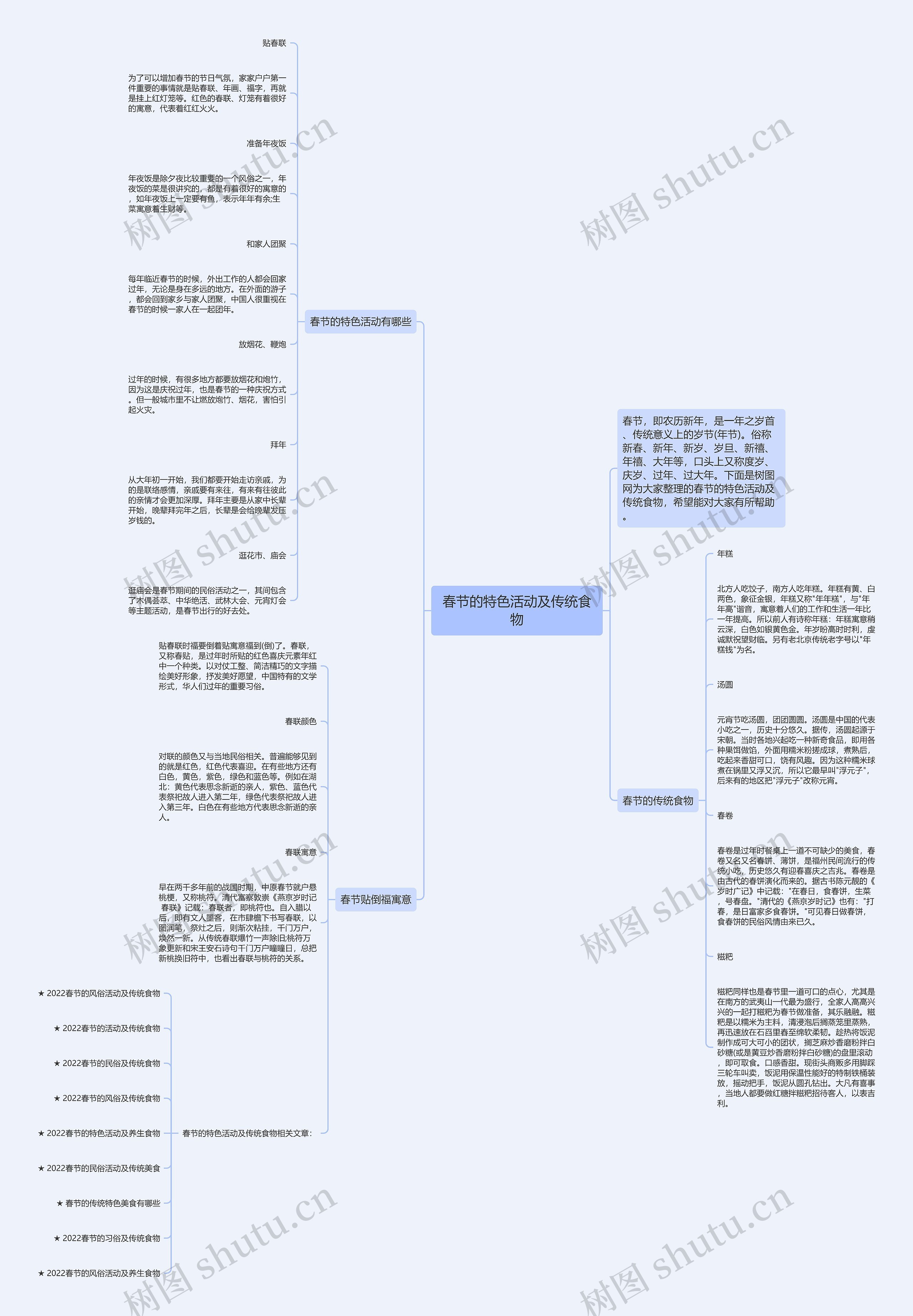 春节的特色活动及传统食物思维导图