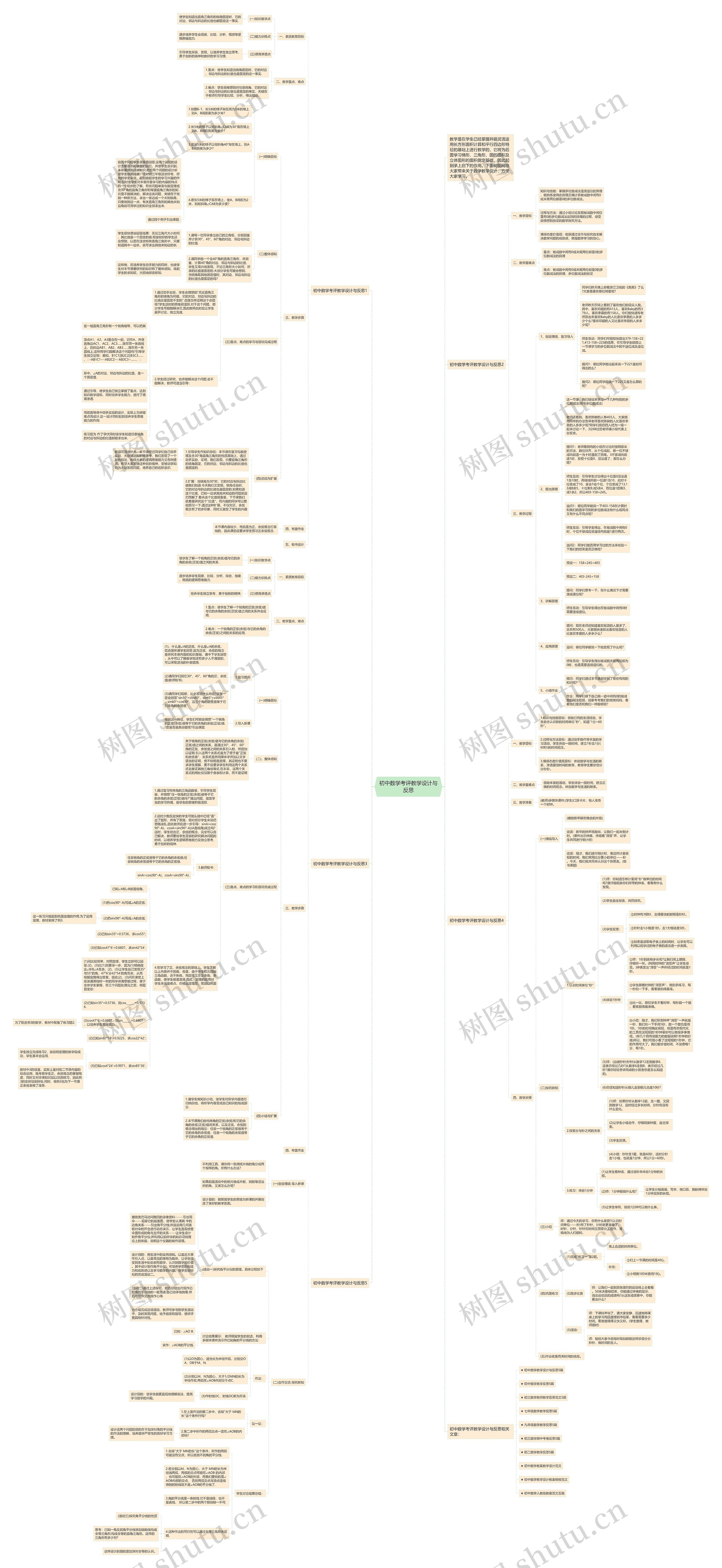 初中数学考评教学设计与反思 初中数学考评教学设计与反思