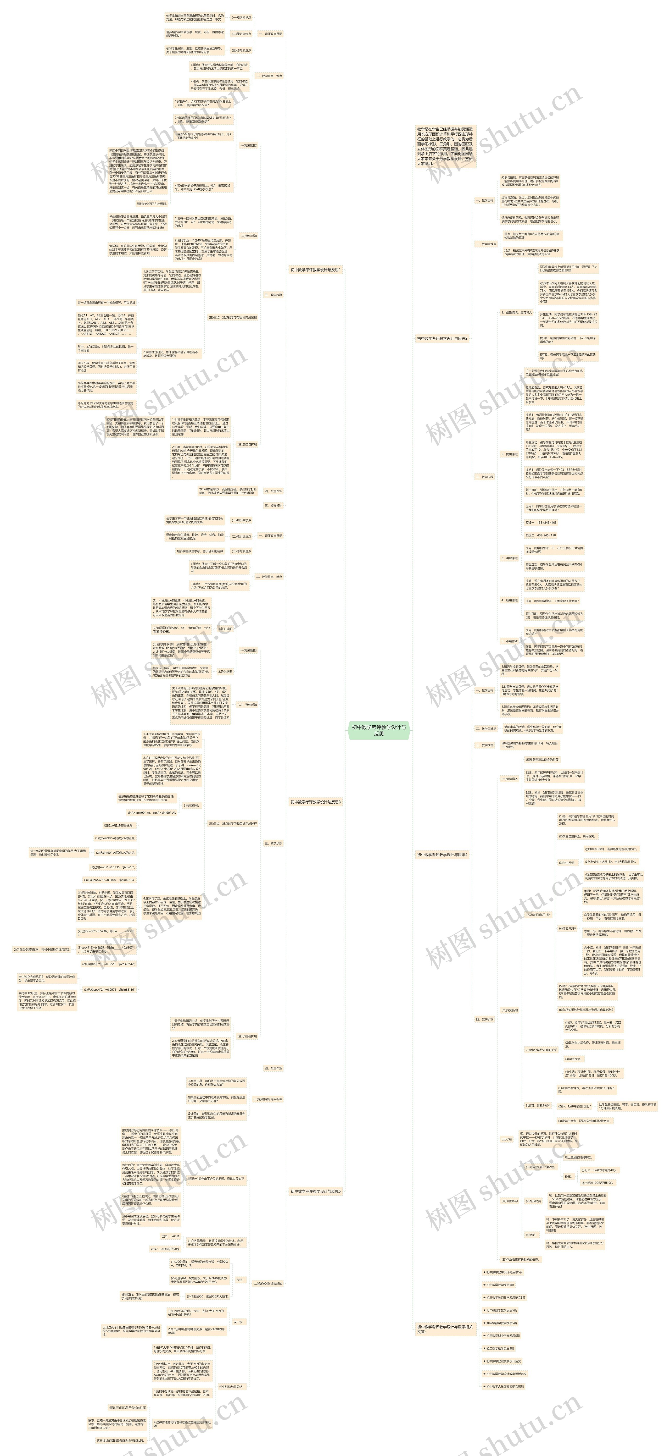 初中数学考评教学设计与反思思维导图