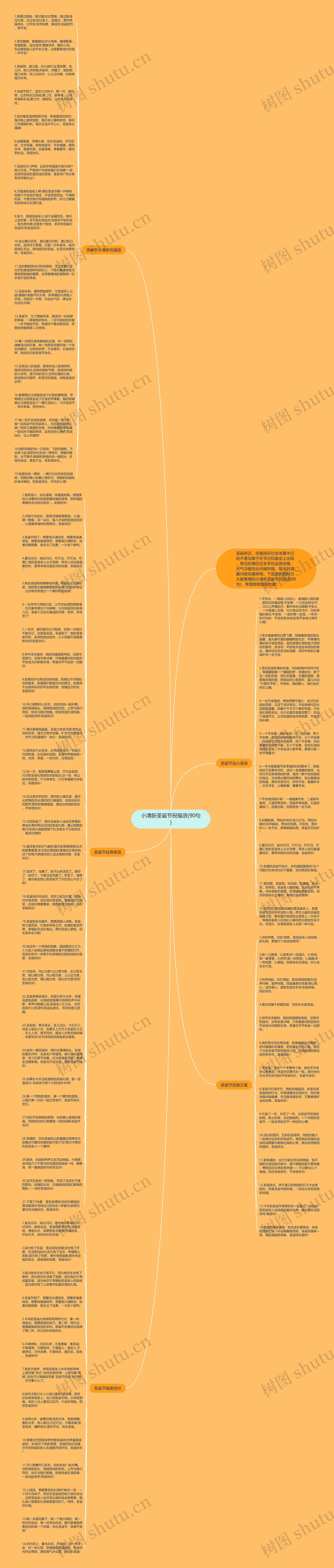 小清新圣诞节祝福语(90句)思维导图