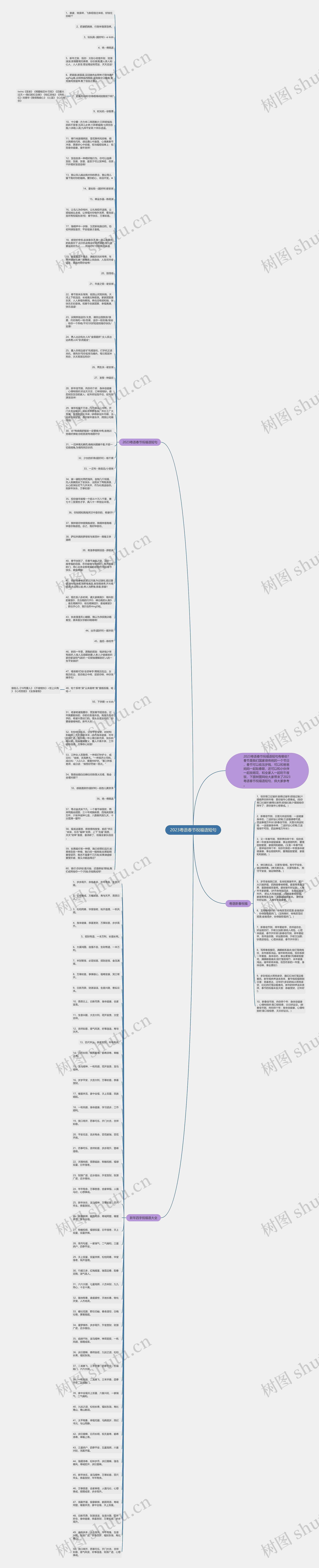 2023粤语春节祝福语短句思维导图