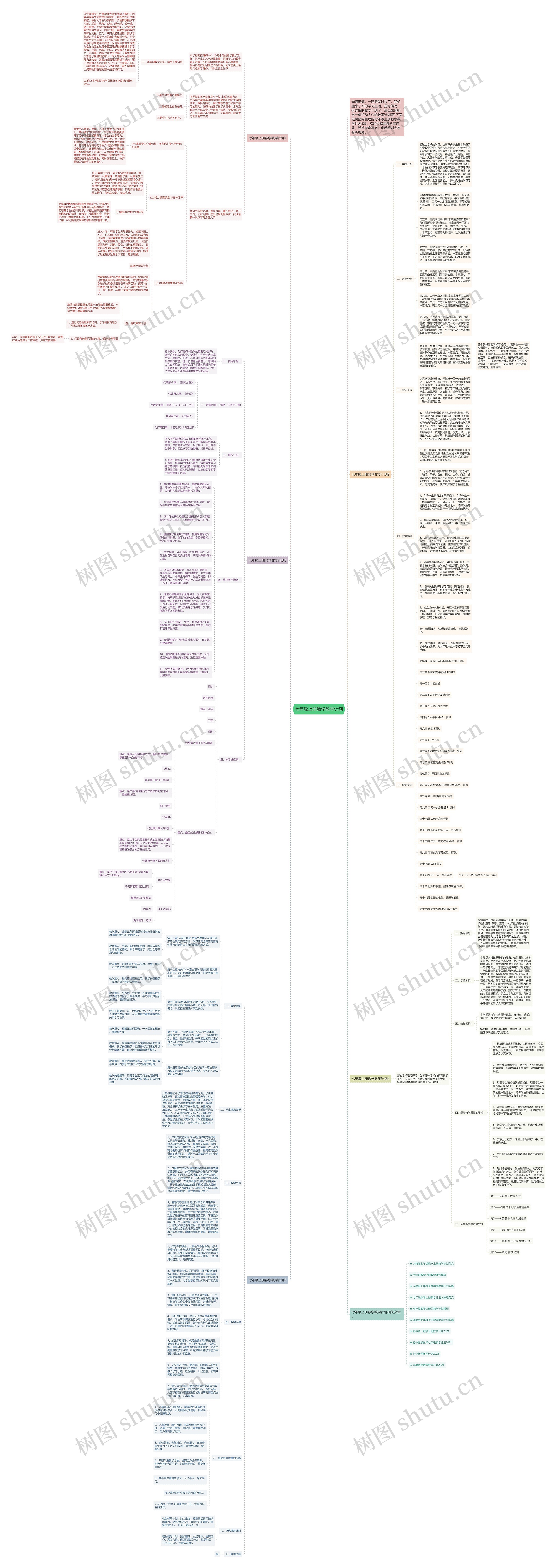 七年级上册数学教学计划思维导图