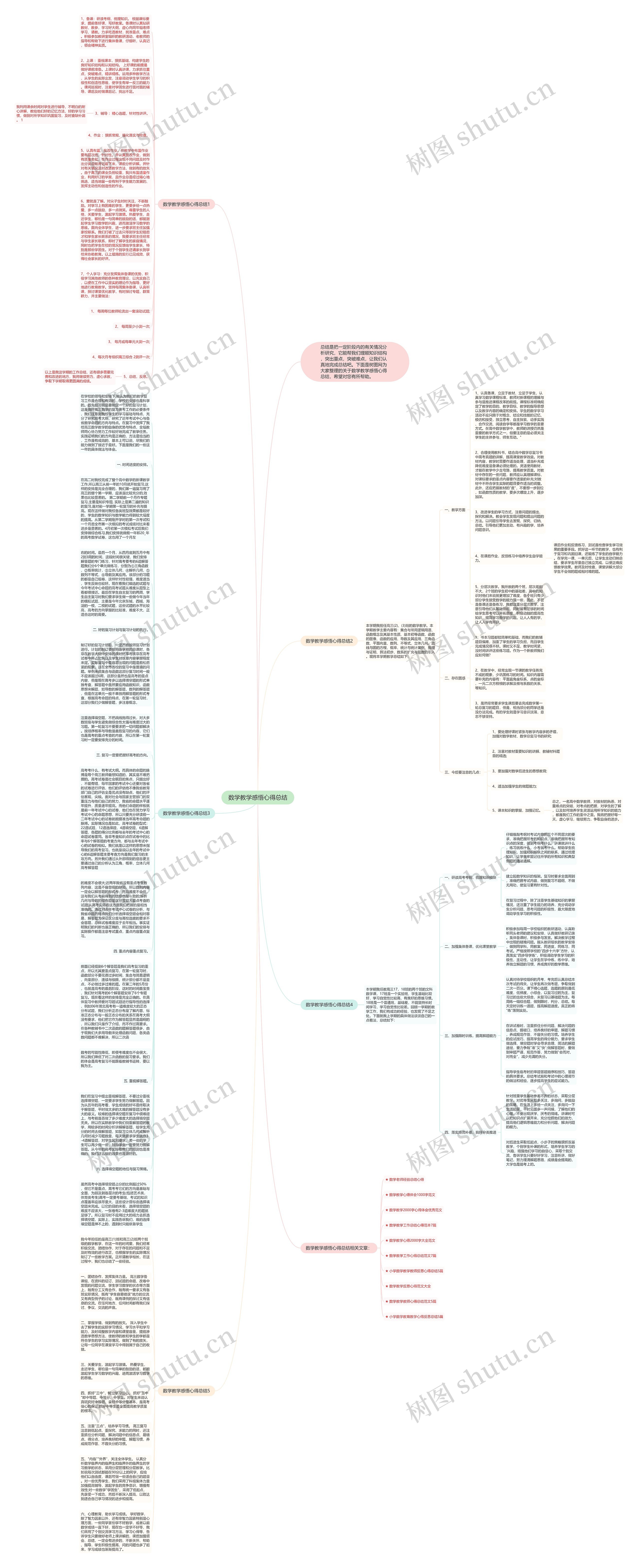 数学教学感悟心得总结思维导图