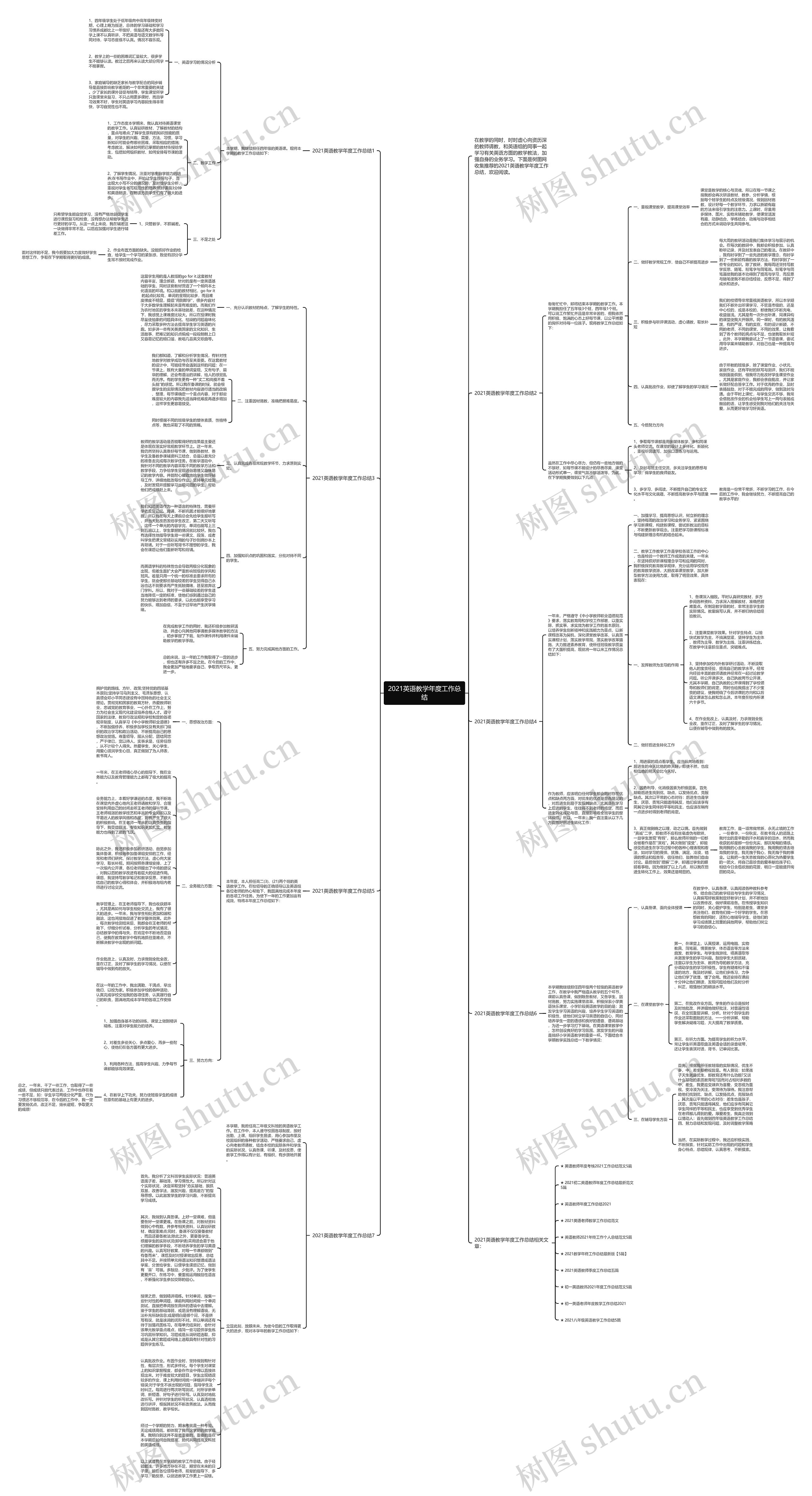 2021英语教学年度工作总结思维导图