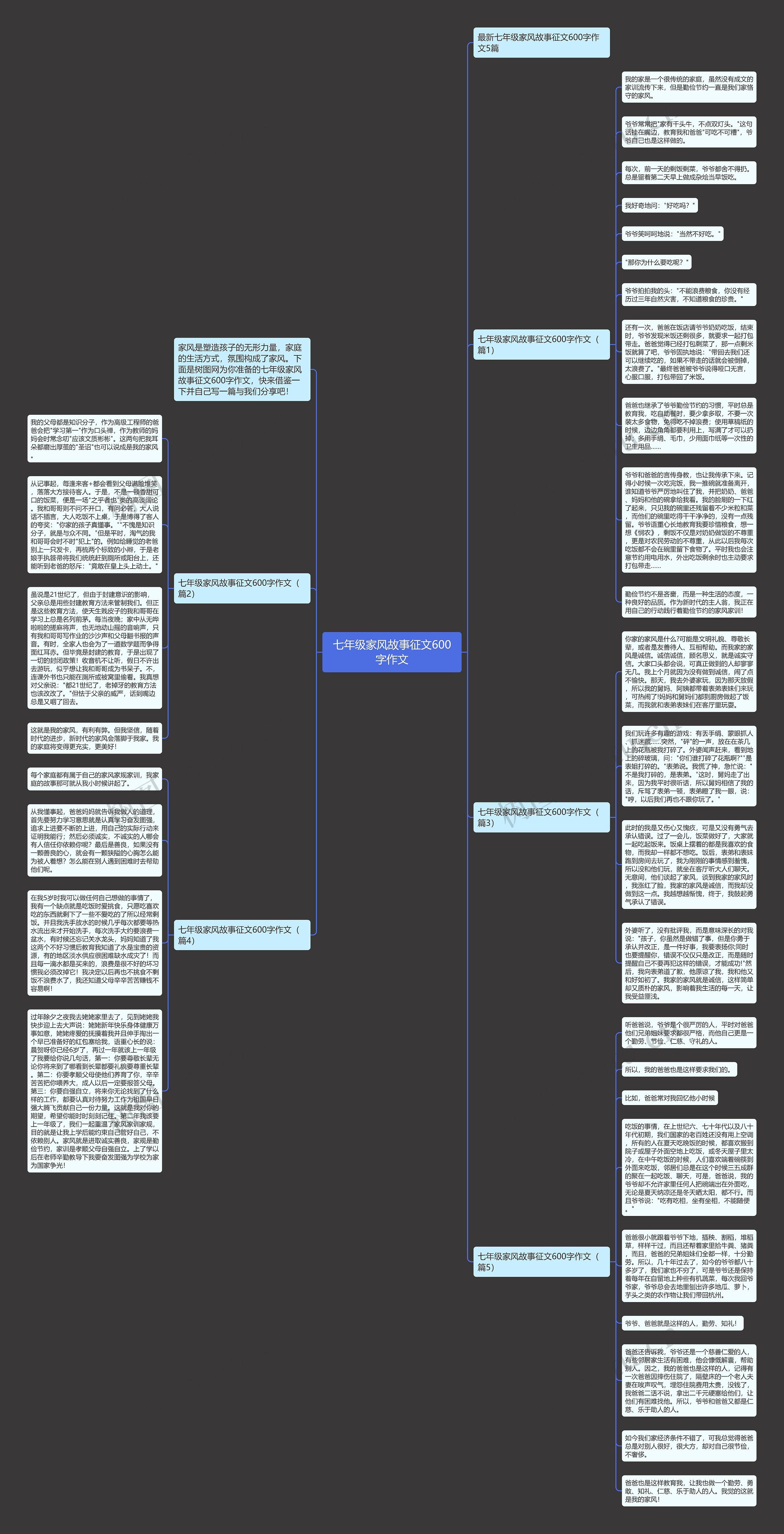 七年级家风故事征文600字作文思维导图