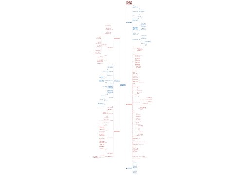 九年级数学下册全册教案范文思维导图