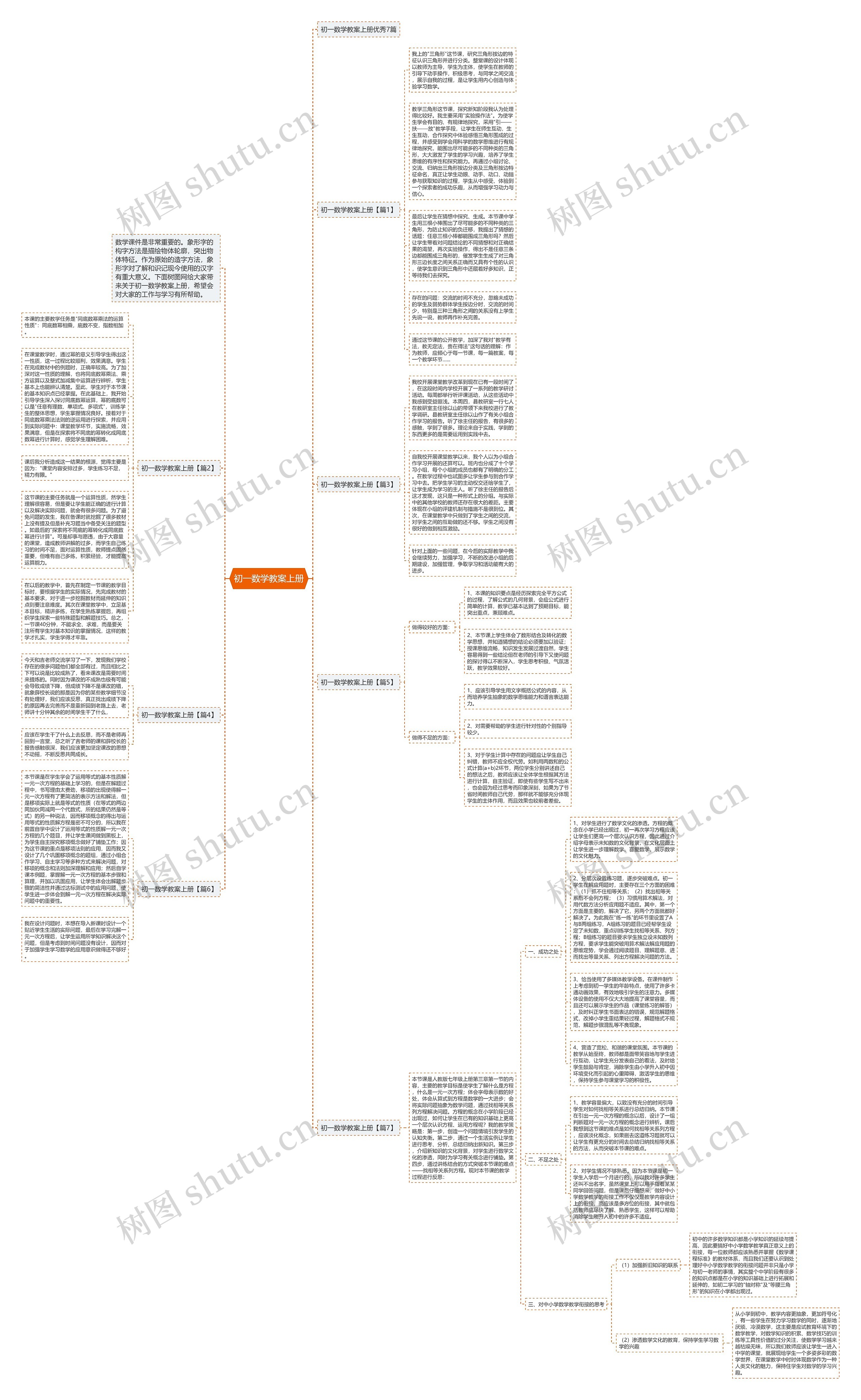 初一数学教案上册思维导图