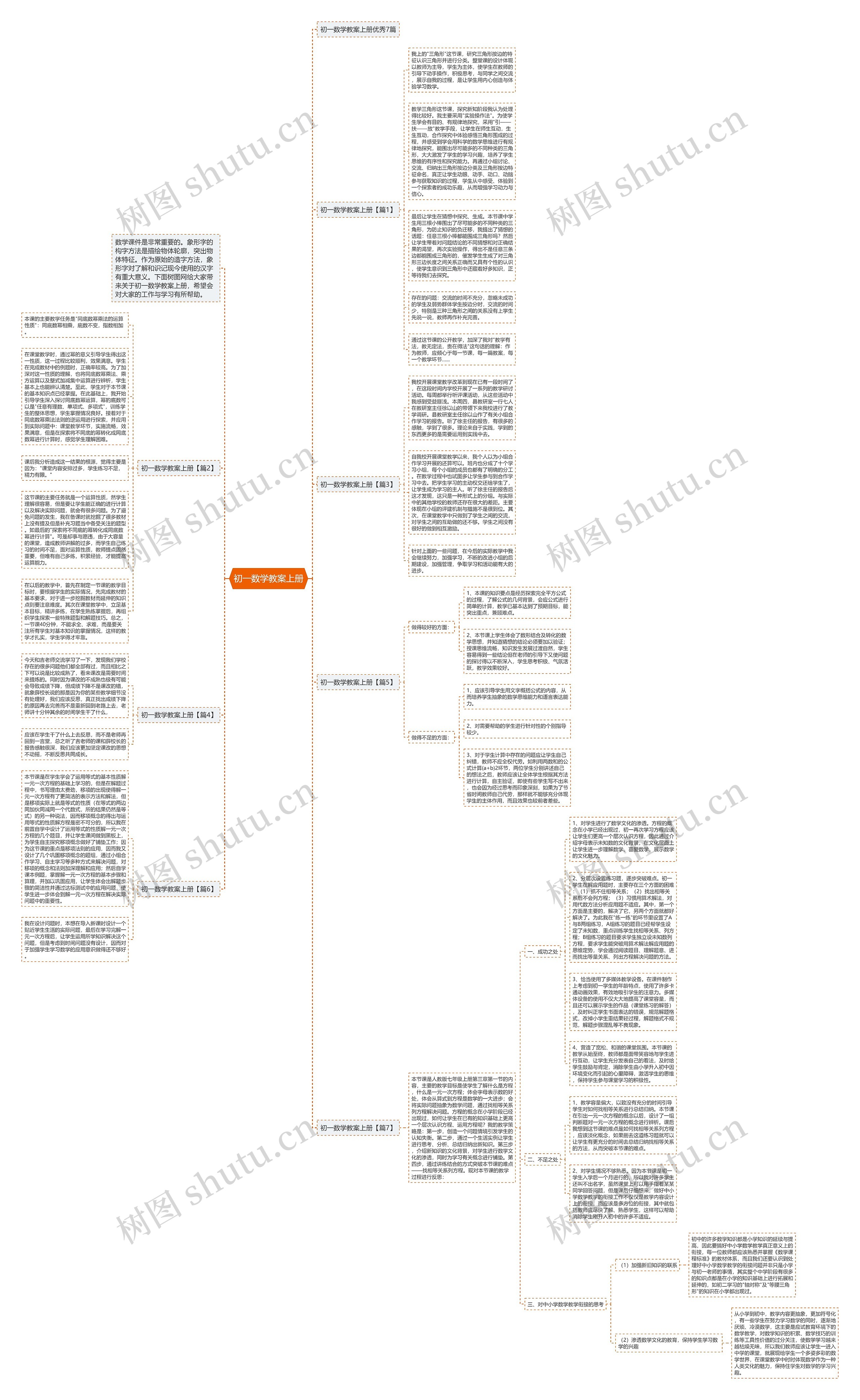 初一数学教案上册思维导图高清图 初一数学教案上册思维导图