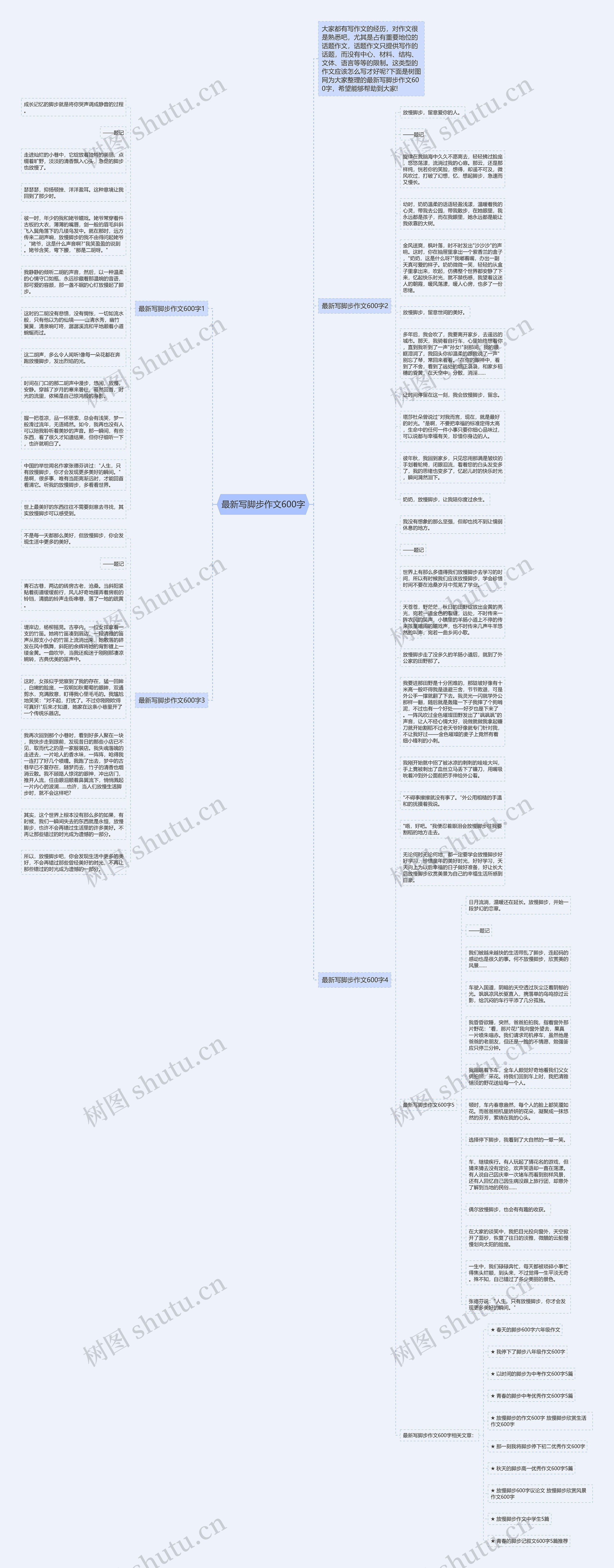 最新写脚步作文600字思维导图