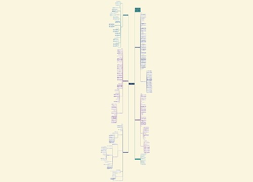 初一数学下电子版教案例文思维导图