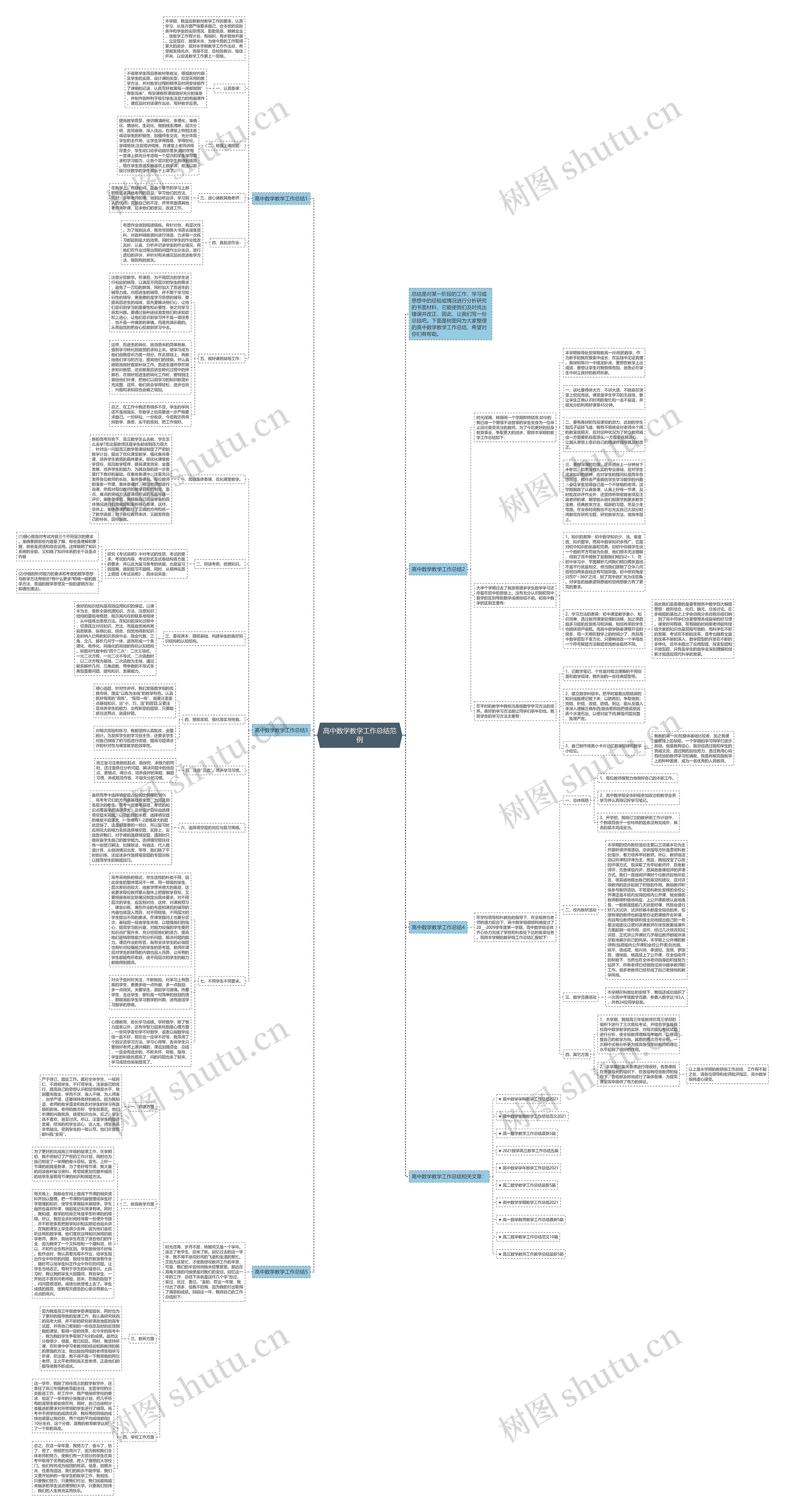 高中数学教学工作总结范例思维导图