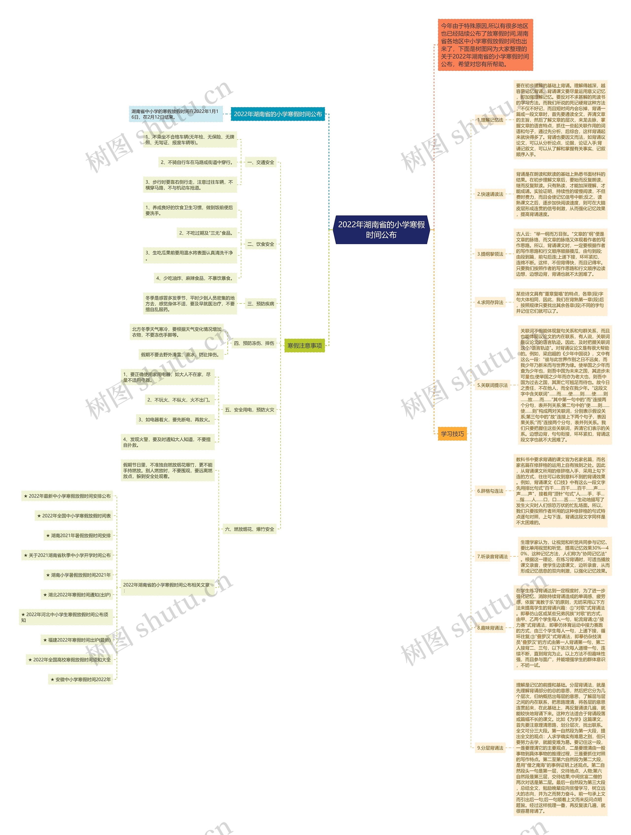 2022年湖南省的小学寒假时间公布思维导图