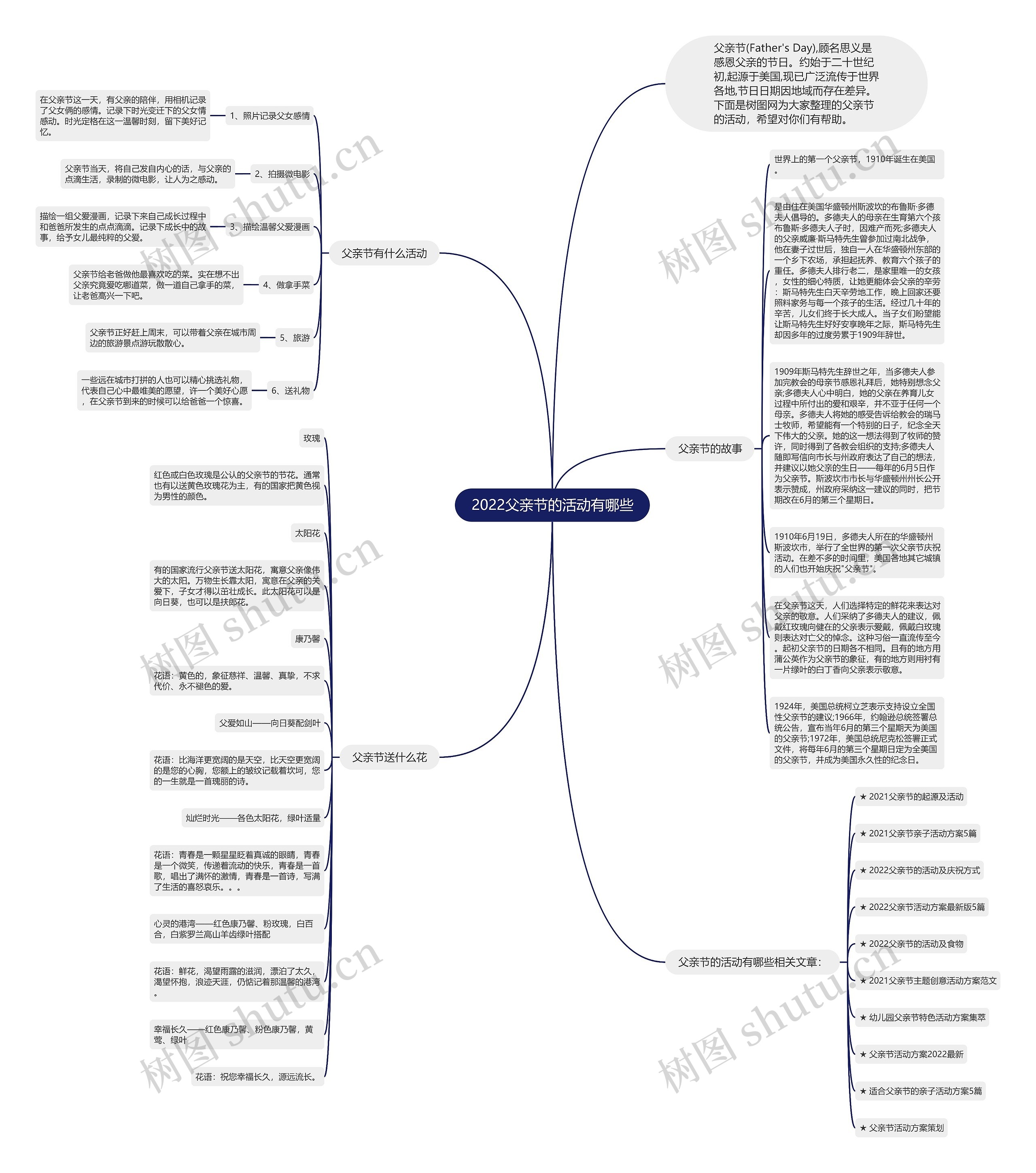 2022父亲节的活动有哪些思维导图