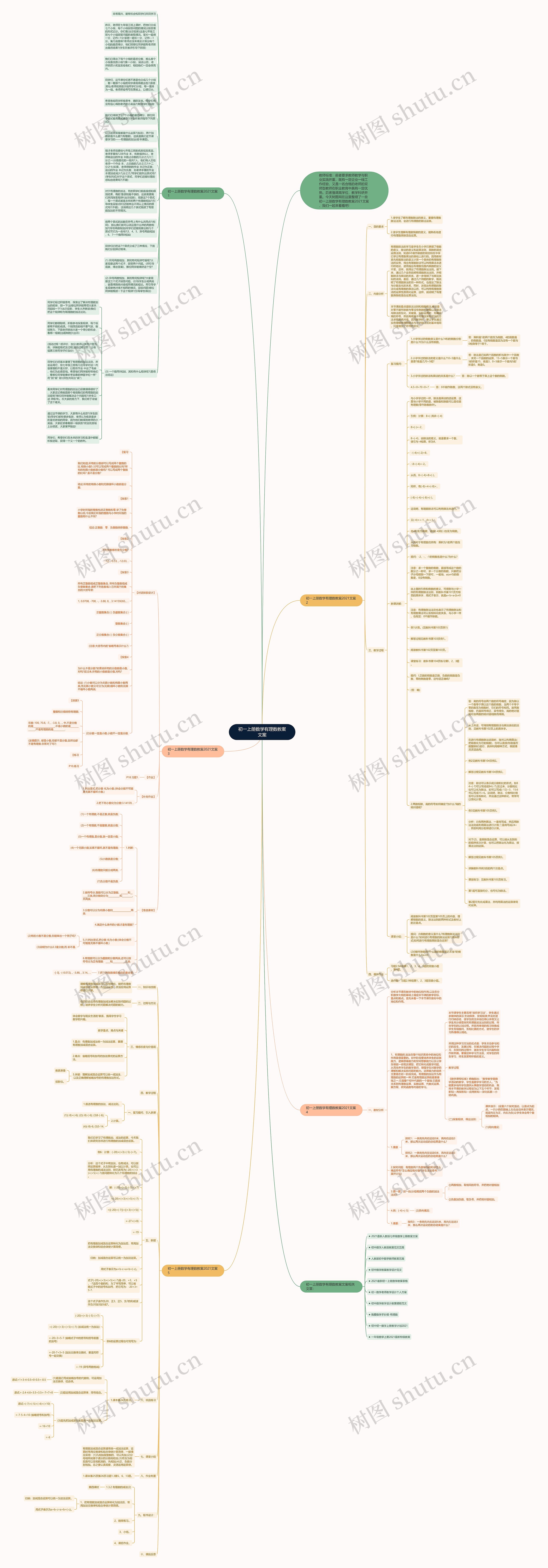 初一上册数学有理数教案文案思维导图