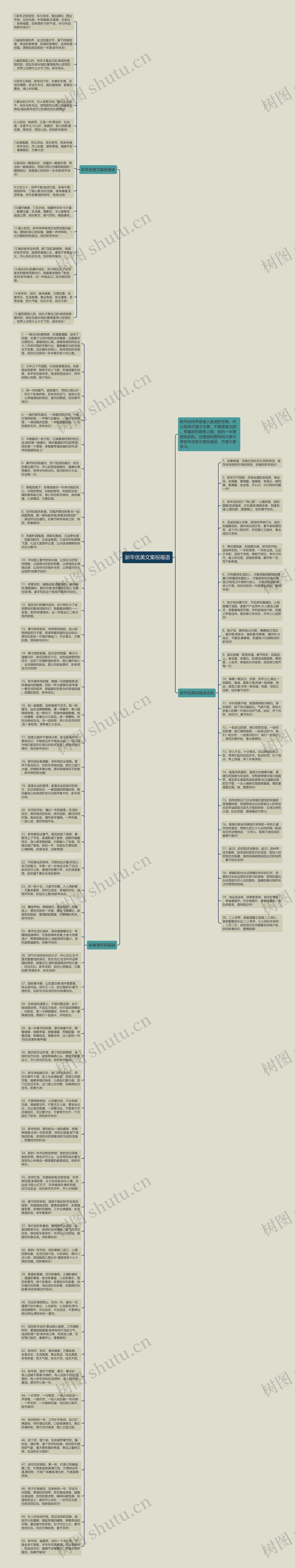 新年优美文案祝福语思维导图