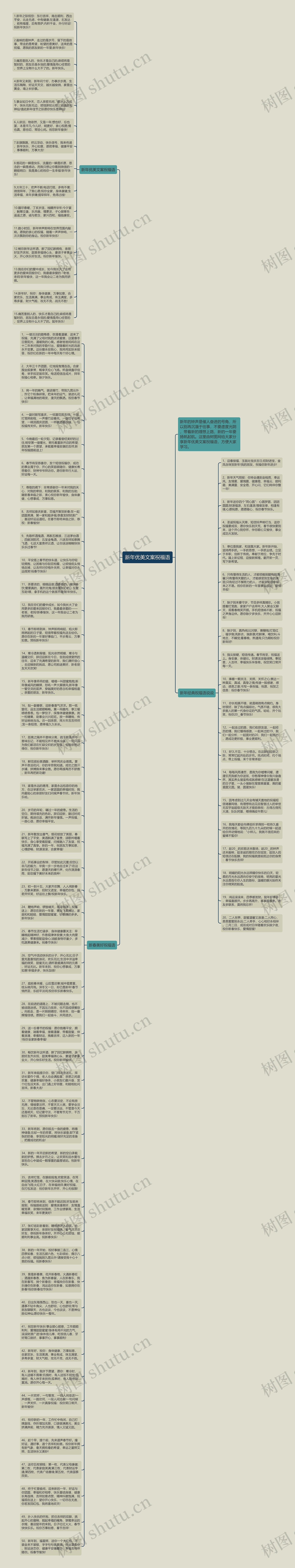 新年优美文案祝福语思维导图高清图 新年优美文案祝福语思维导图