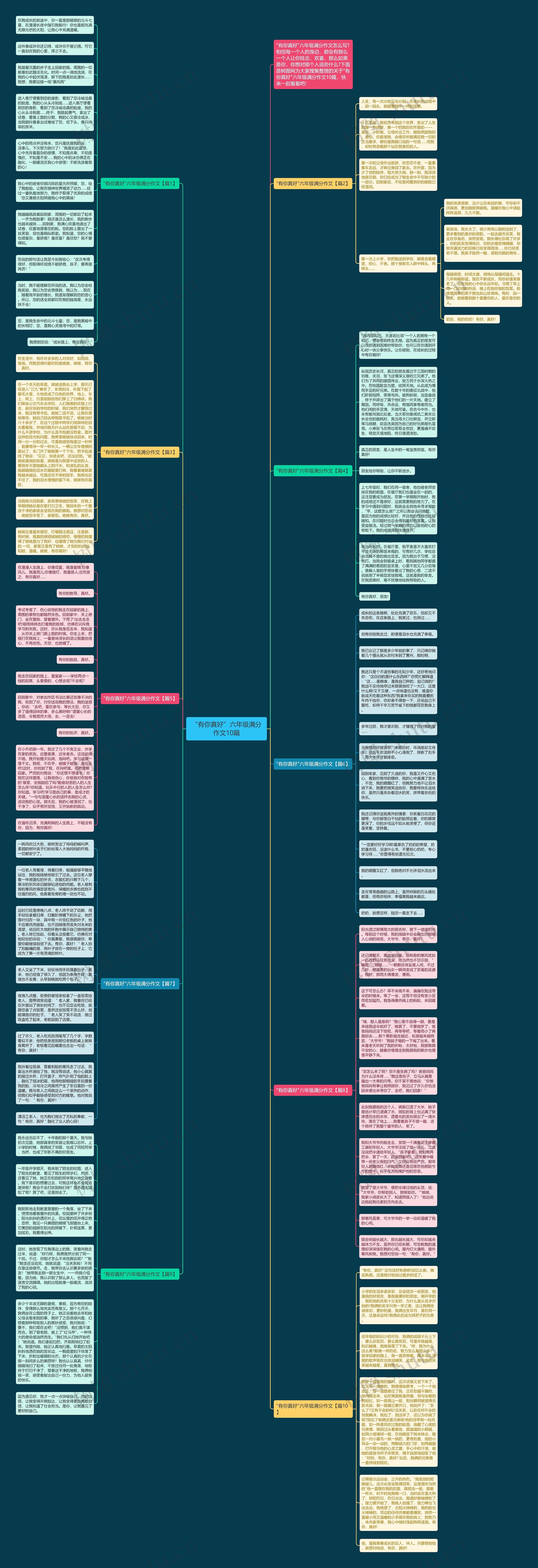 “有你真好”六年级满分作文10篇思维导图