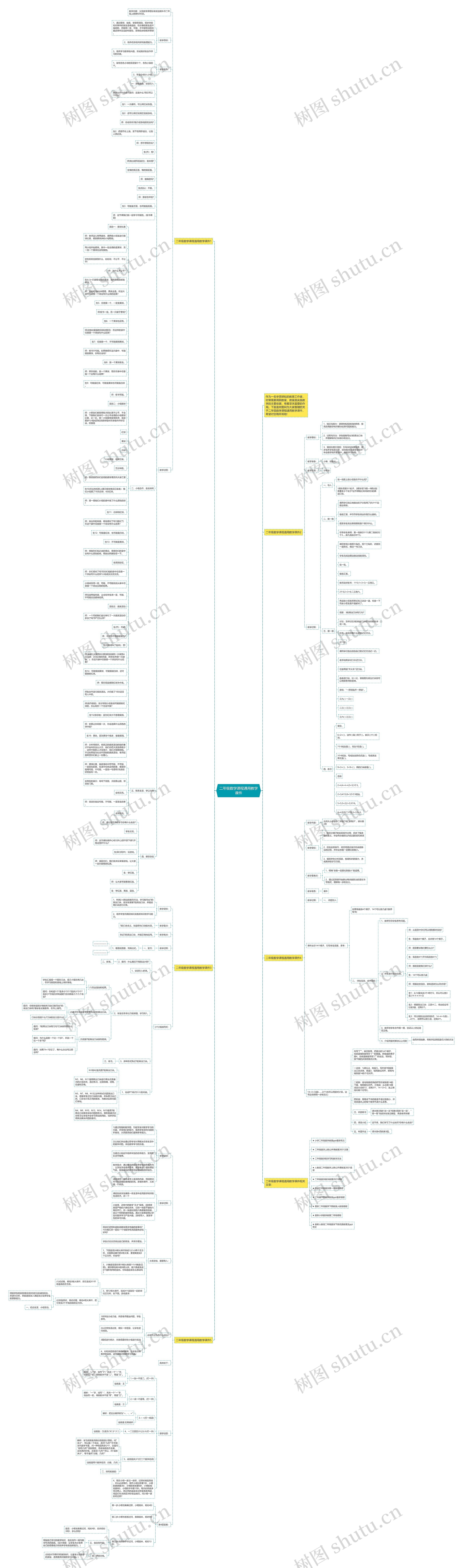 二年级数学课程通用教学课件思维导图