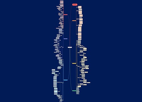 北师大版六年级数学上册教案范文思维导图