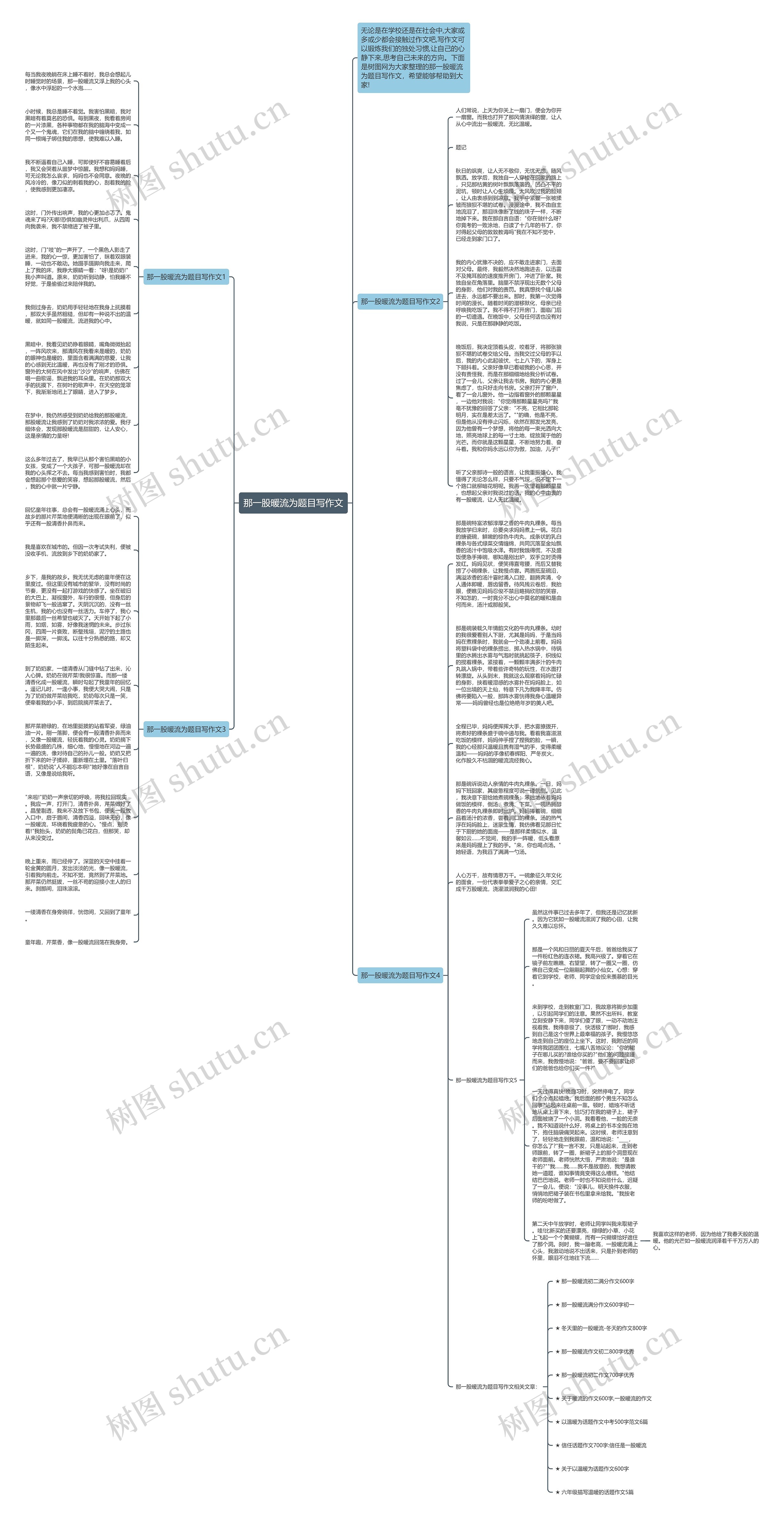 那一股暖流为题目写作文思维导图