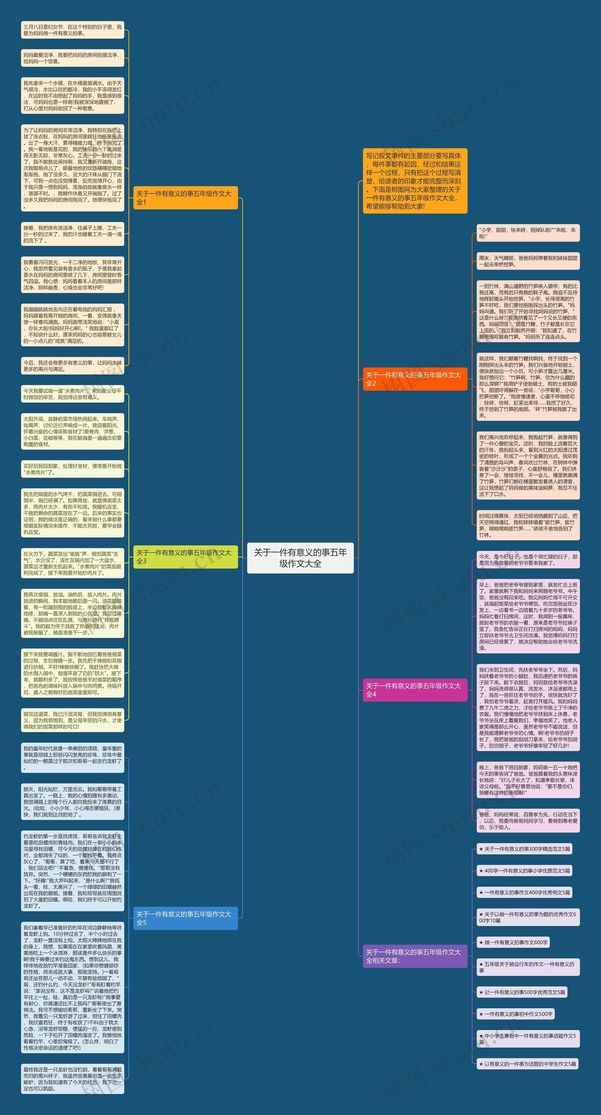 关于一件有意义的事五年级作文大全思维导图