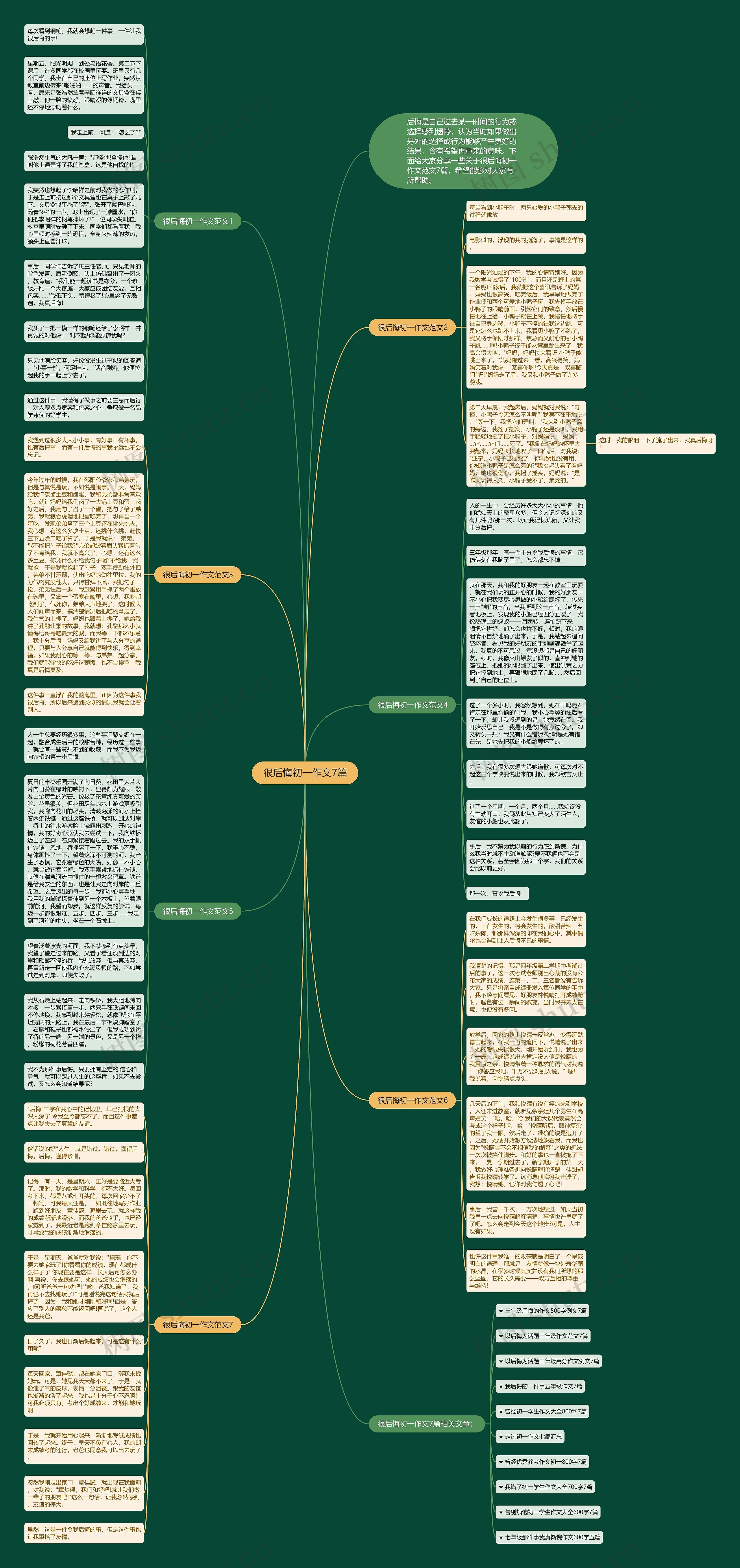 很后悔初一作文7篇思维导图