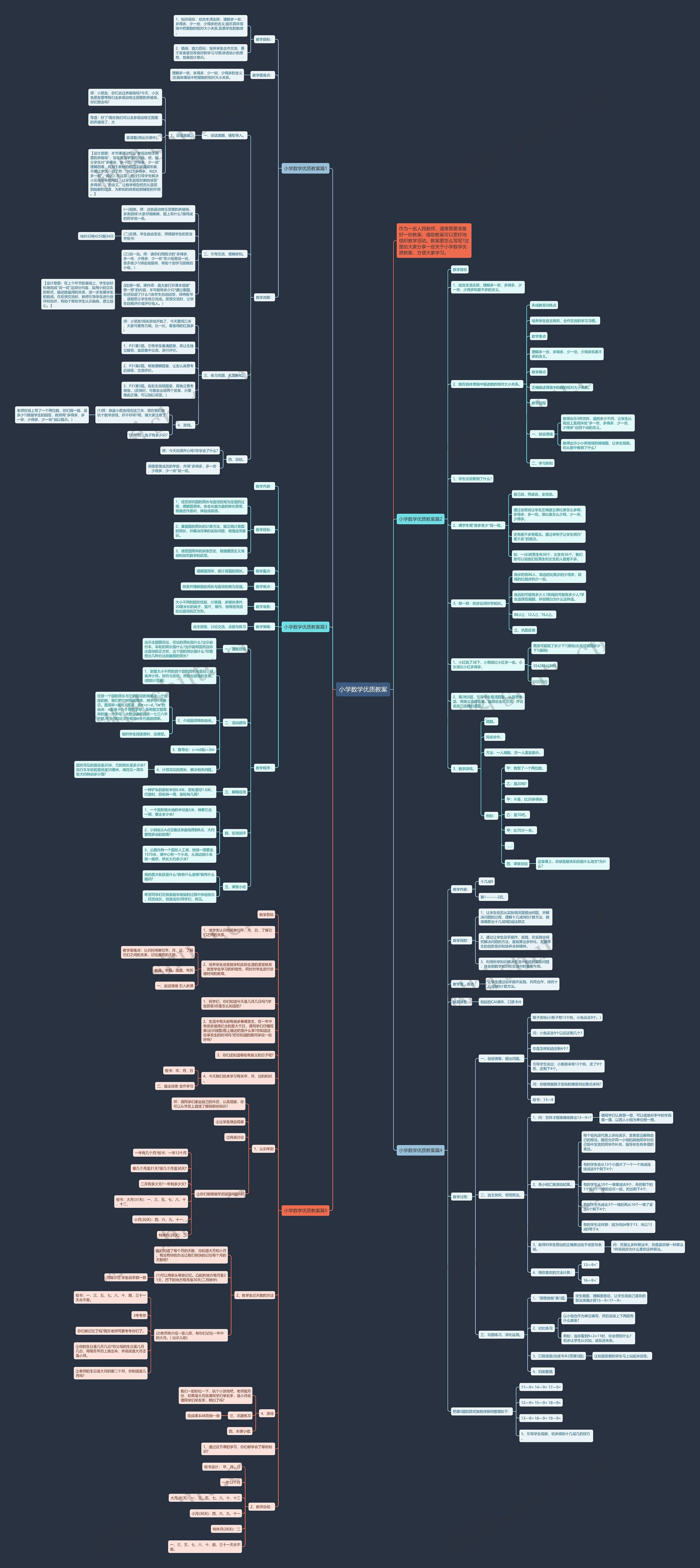 小学数学优质教案思维导图