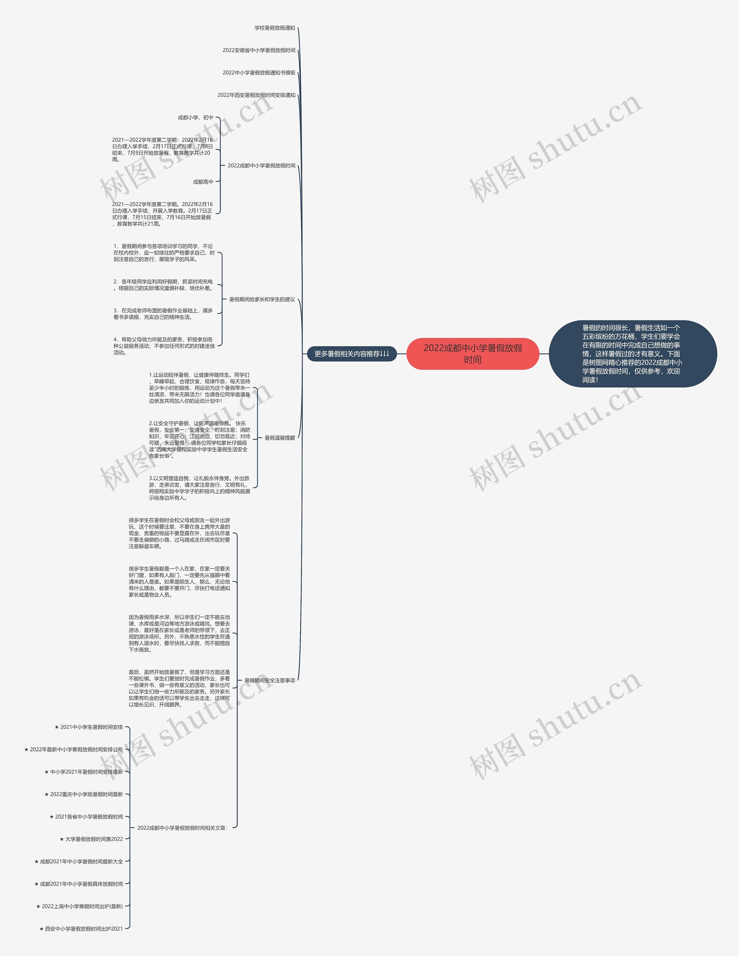 2022成都中小学暑假放假时间思维导图
