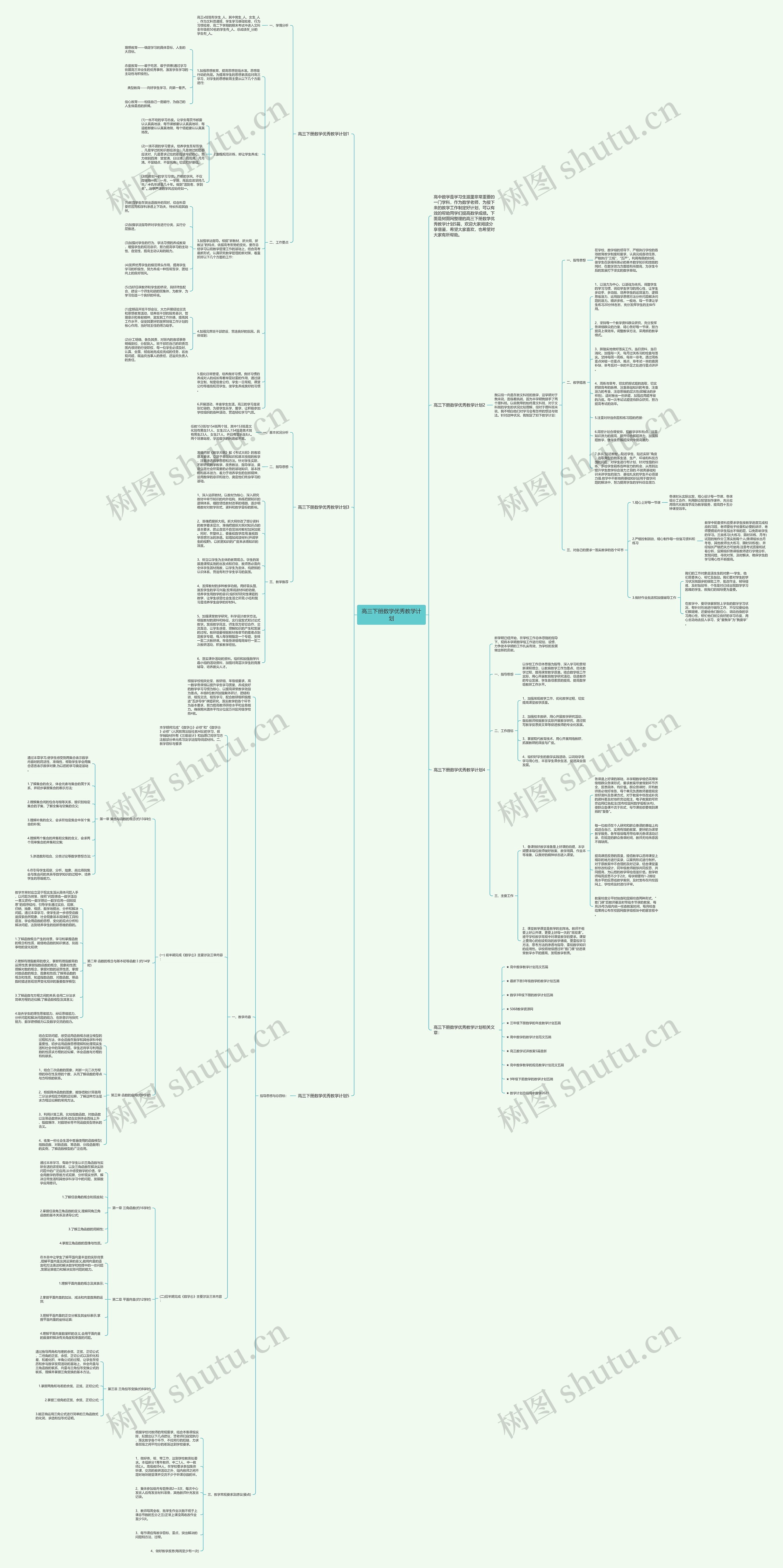 高三下册数学优秀教学计划思维导图
