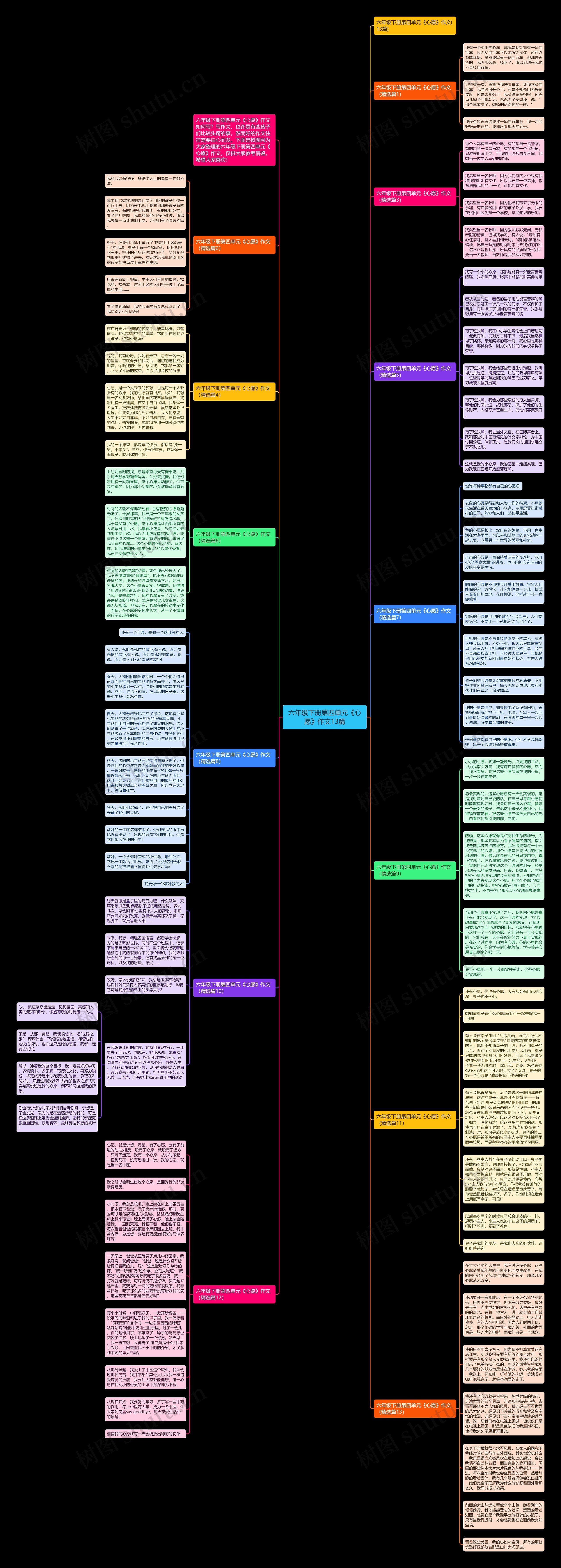 六年级下册第四单元《心愿》作文13篇思维导图