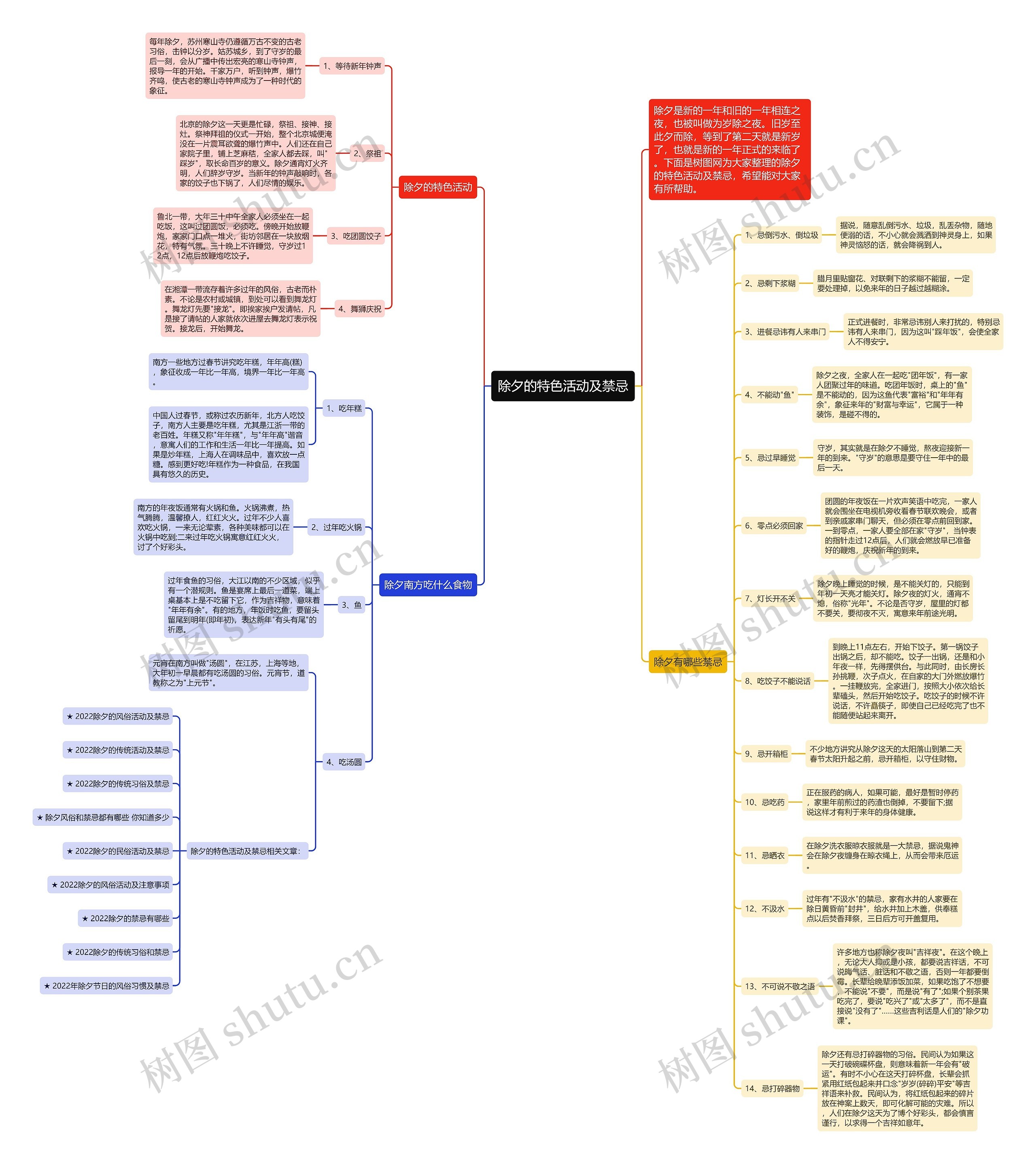 除夕的特色活动及禁忌思维导图