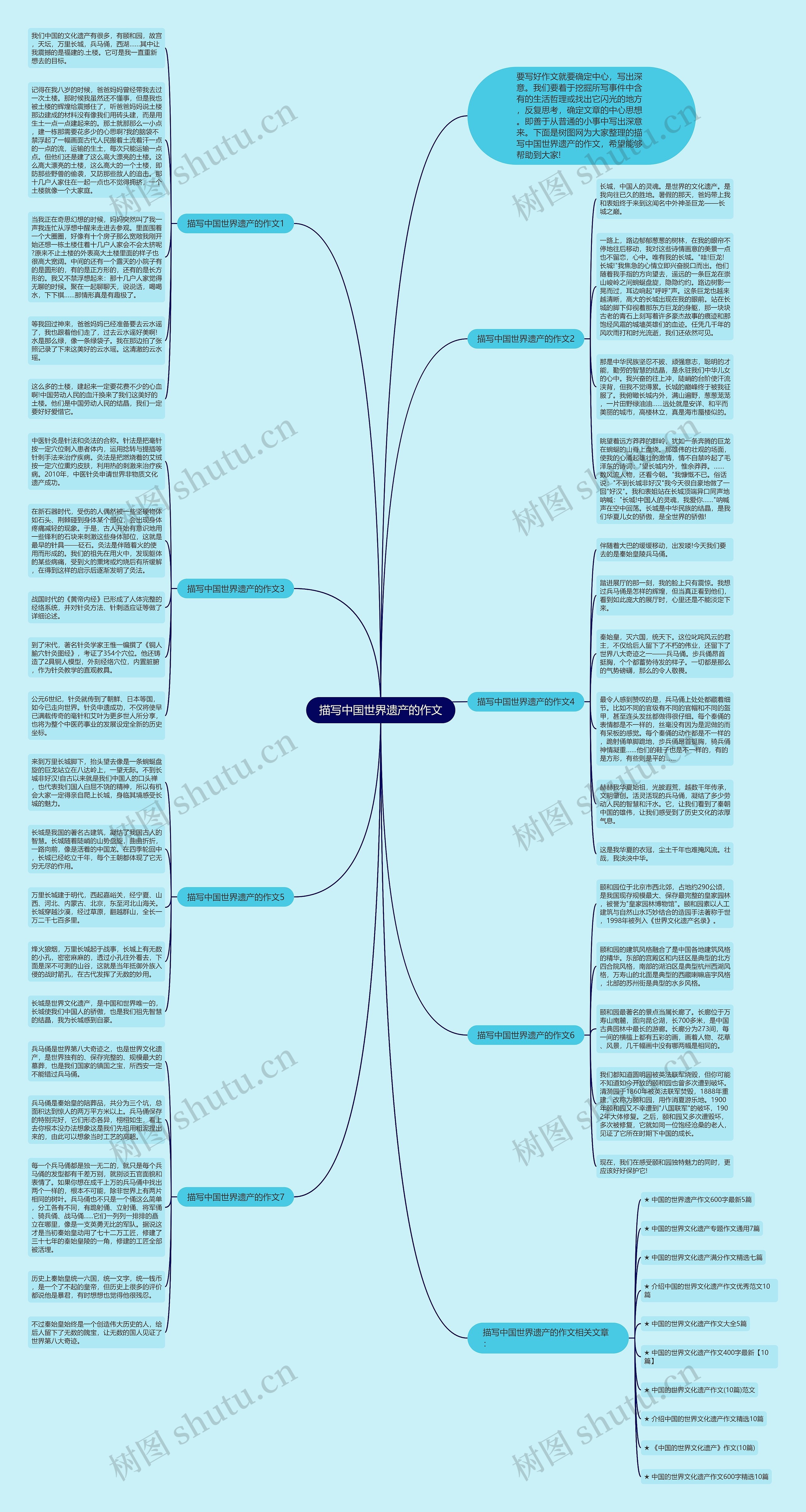 描写中国世界遗产的作文思维导图