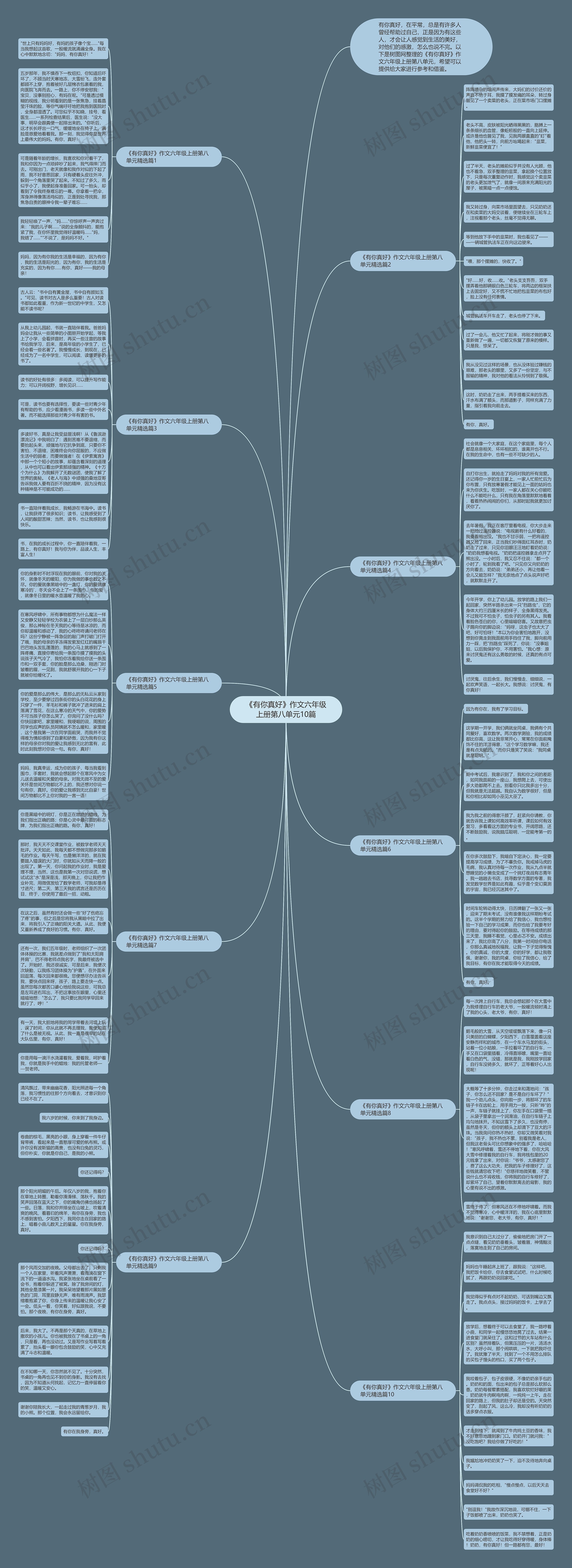 《有你真好》作文六年级上册第八单元10篇思维导图