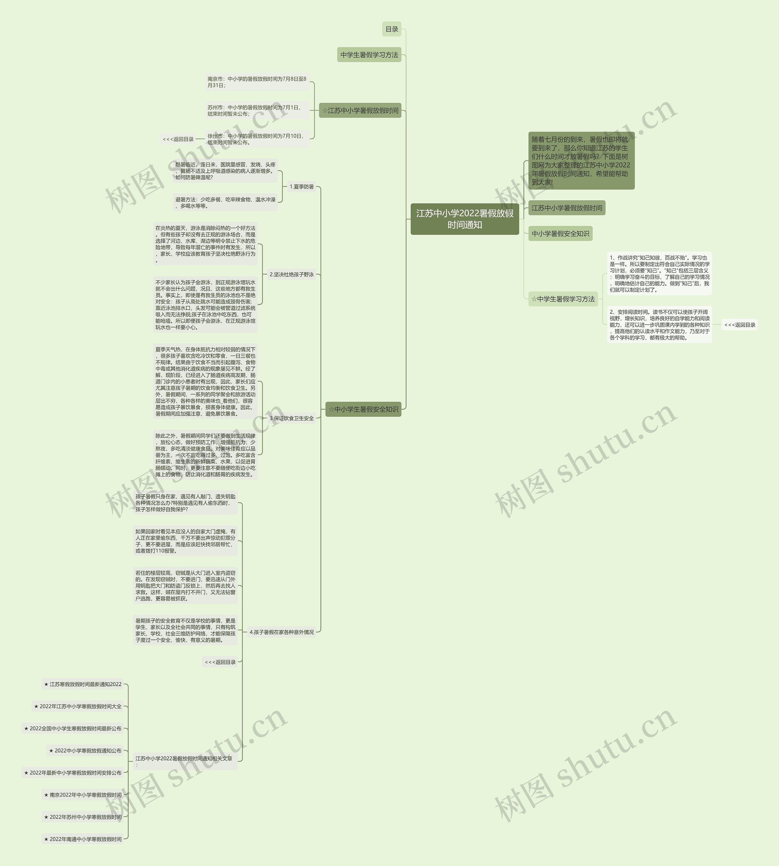 江苏中小学2022暑假放假时间通知思维导图