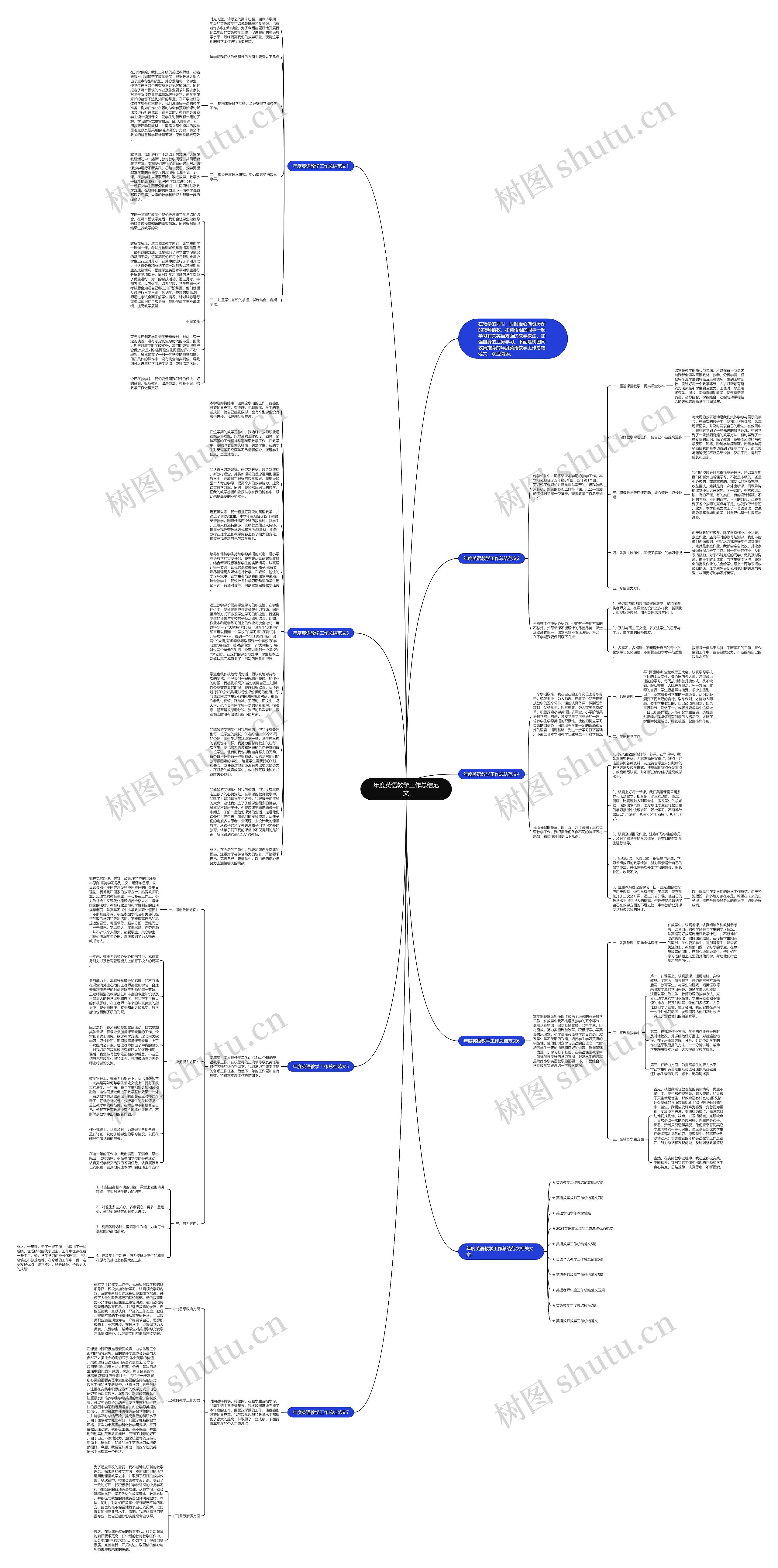 年度英语教学工作总结范文思维导图