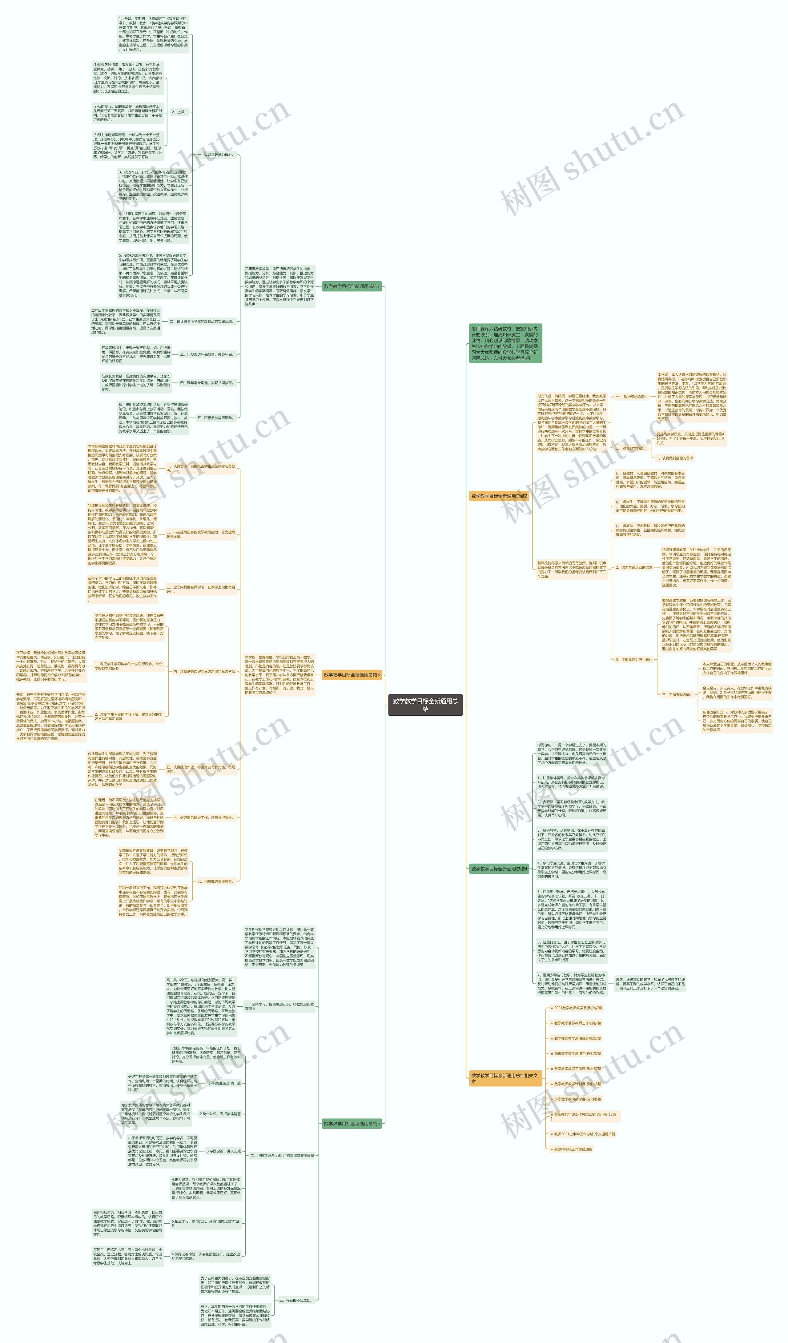 数学教学目标全新通用总结思维导图