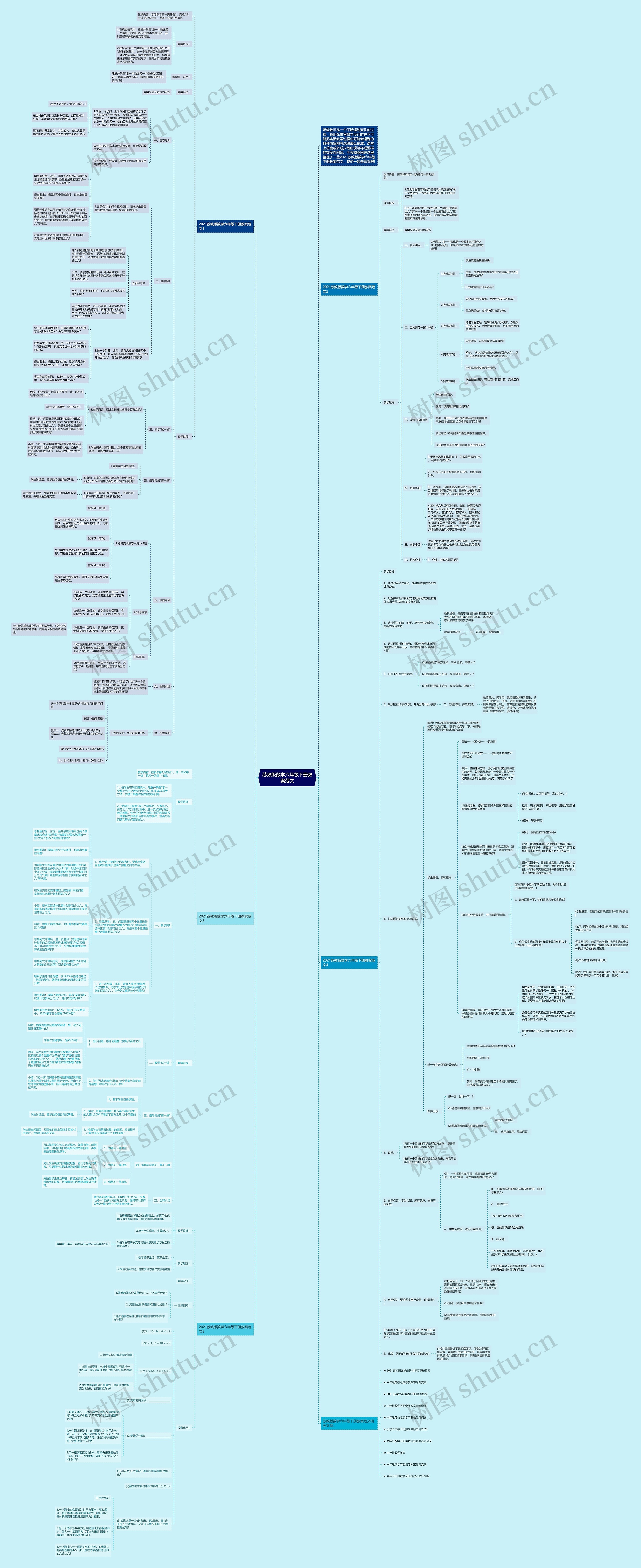 苏教版数学六年级下册教案范文思维导图